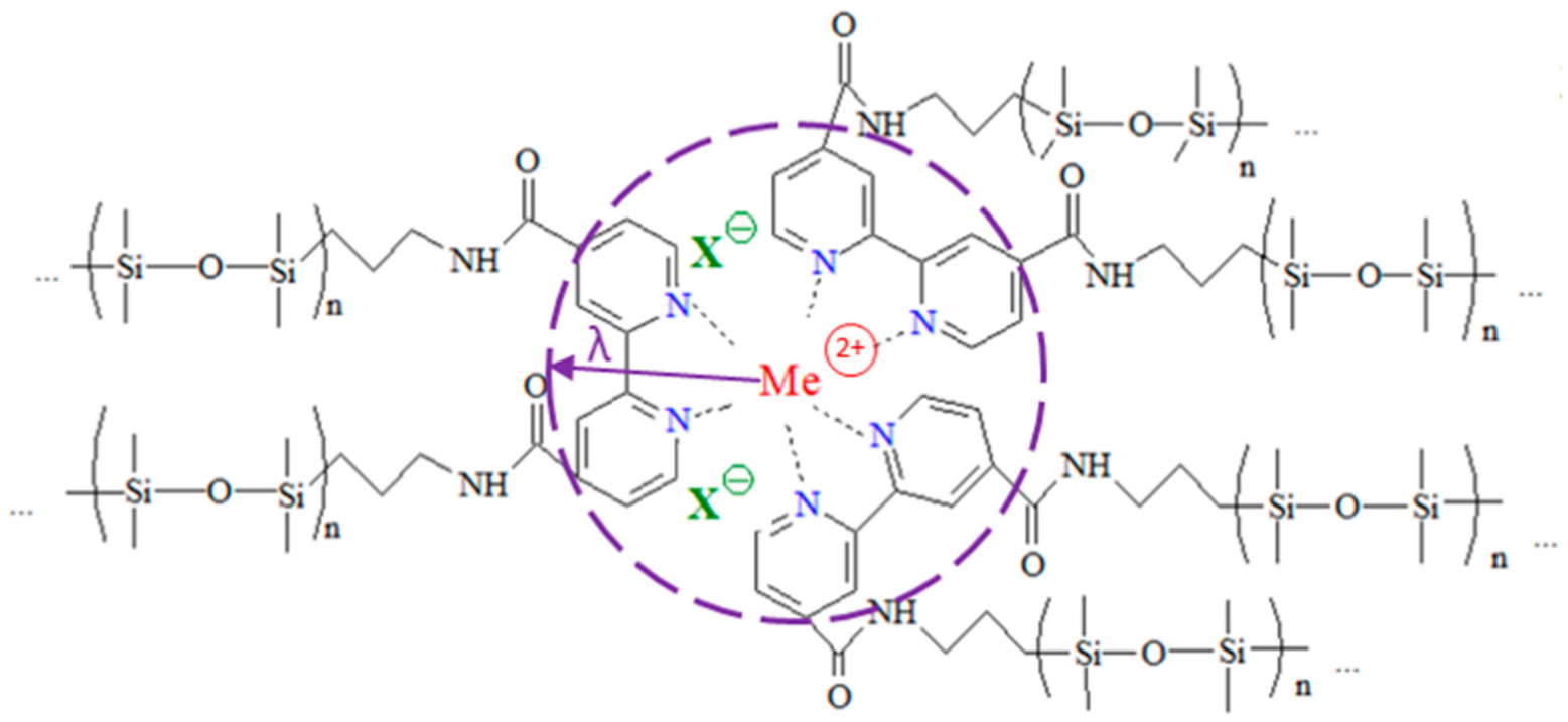 Polymers 13 00956 g001 Polymers 13 00956 g001