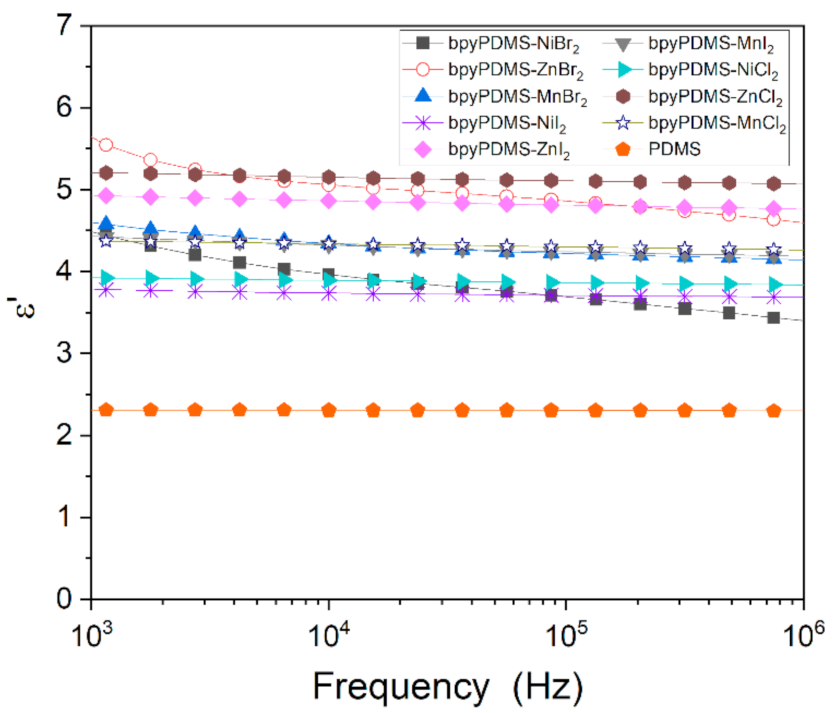 Polymers 13 00956 g003 Polymers 13 00956 g003