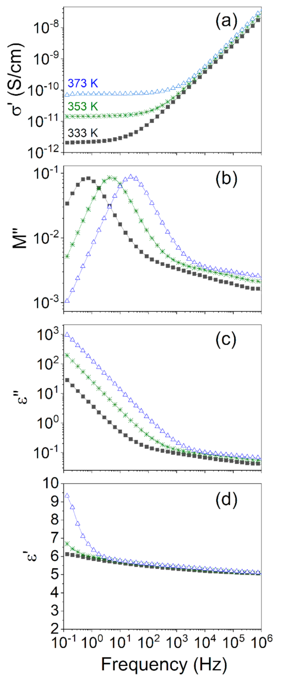Polymers 13 00956 g004 Polymers 13 00956 g004