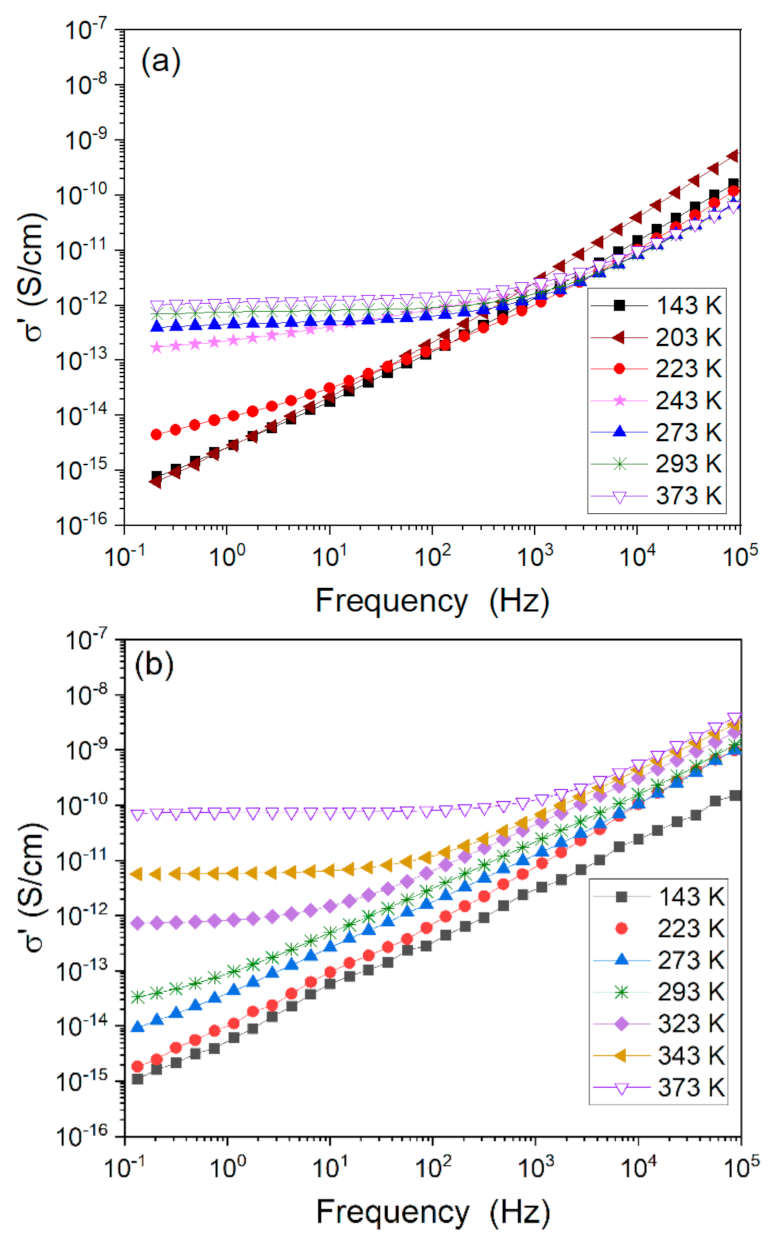 Polymers 13 00956 g005 Polymers 13 00956 g005
