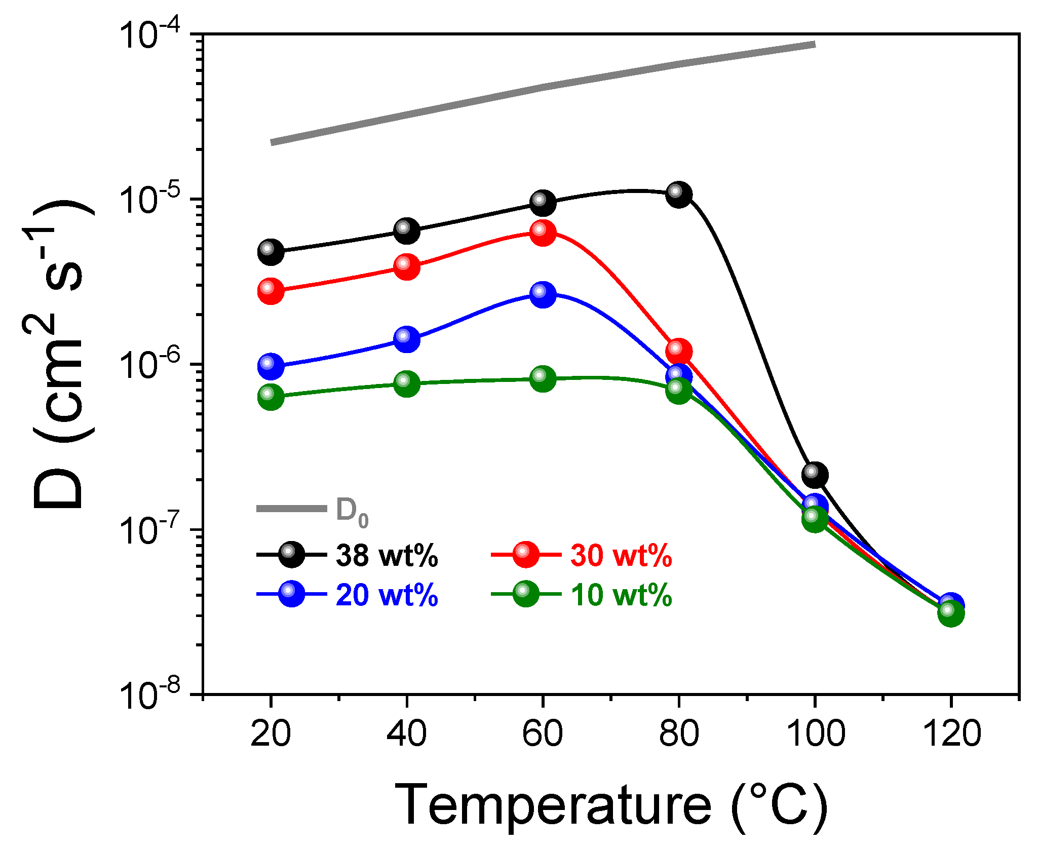 Polymers 13 00959 g005