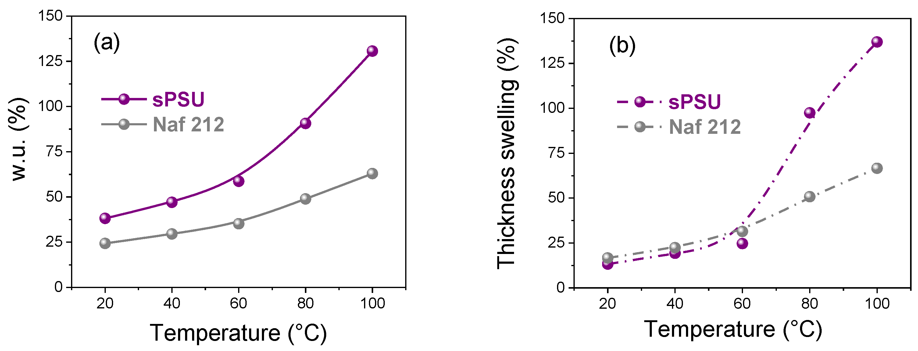 Polymers 13 00959 g009