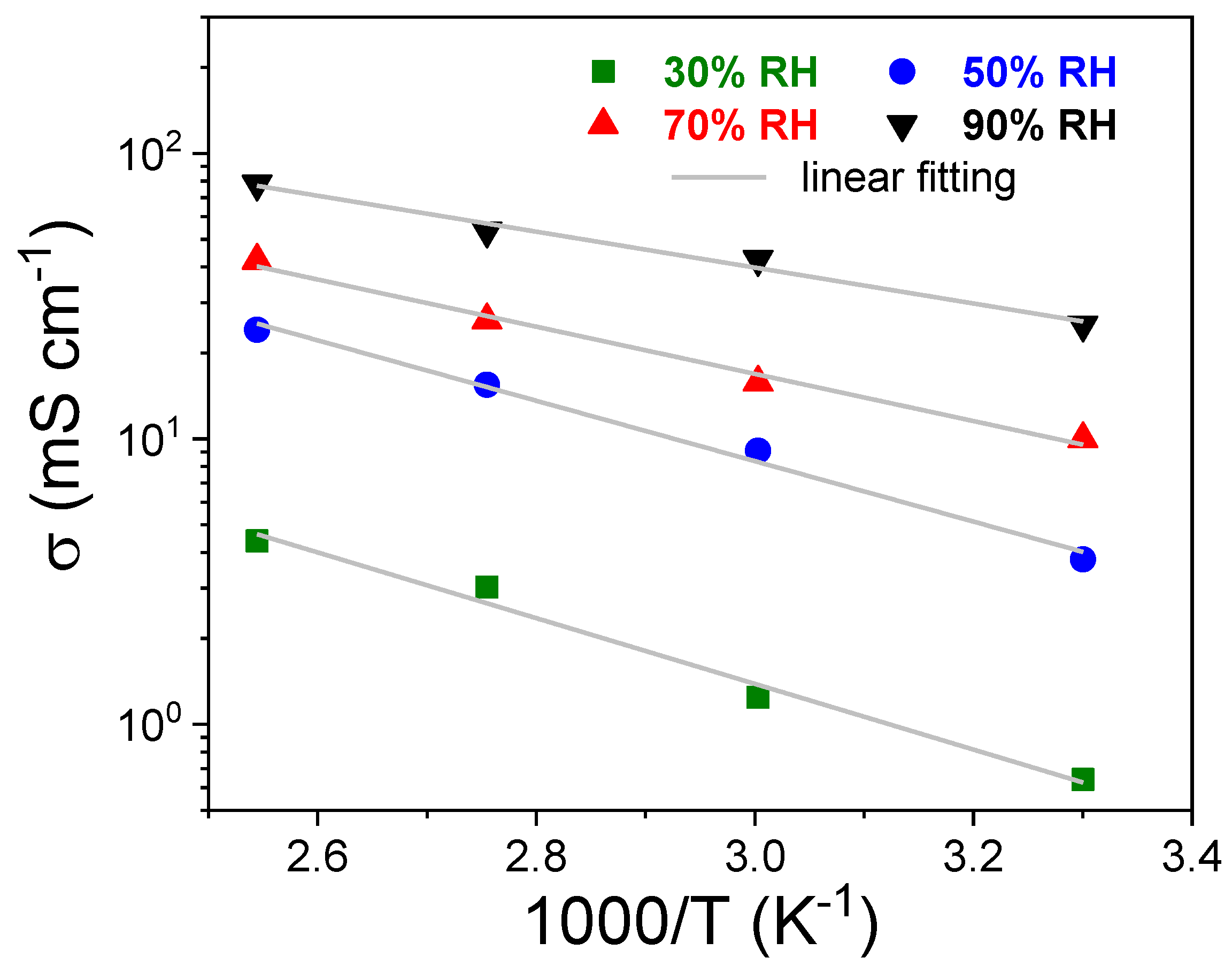 Polymers 13 00959 g010