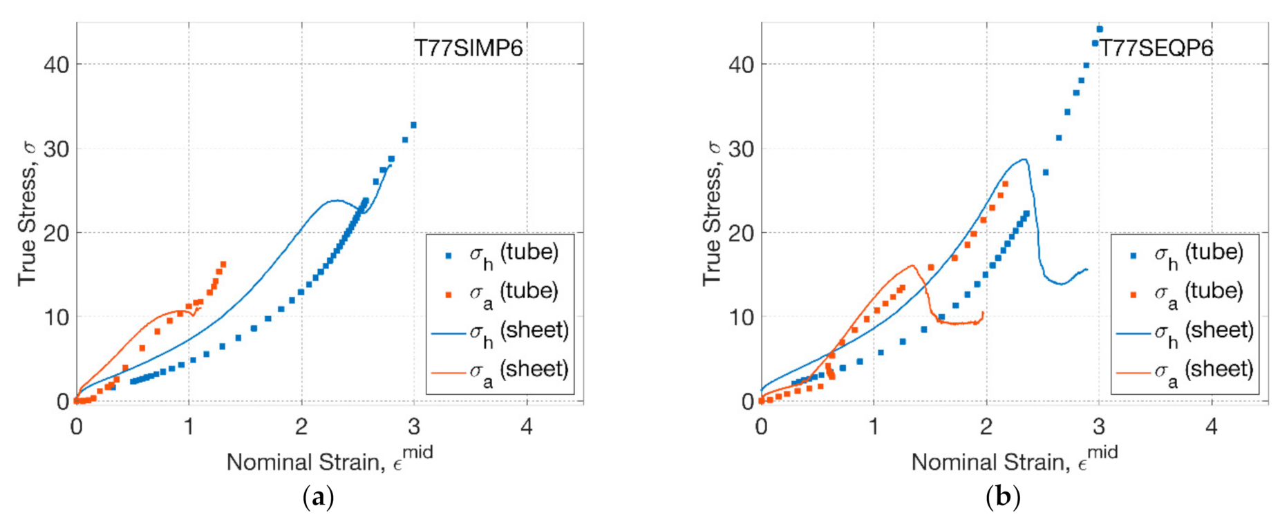 Polymers 13 00967 g006