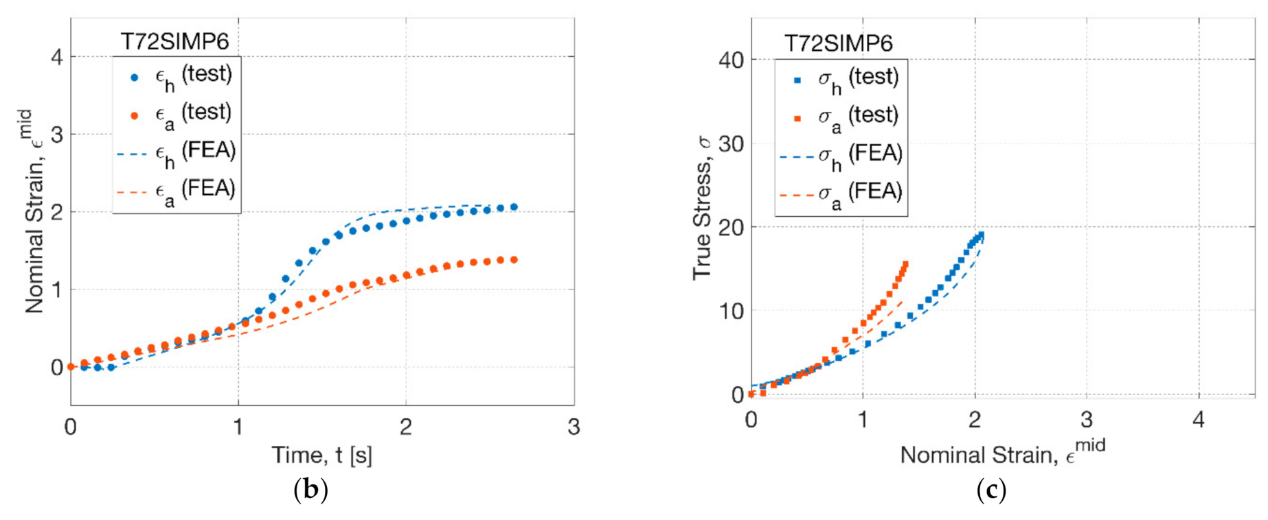 Polymers 13 00967 g010b