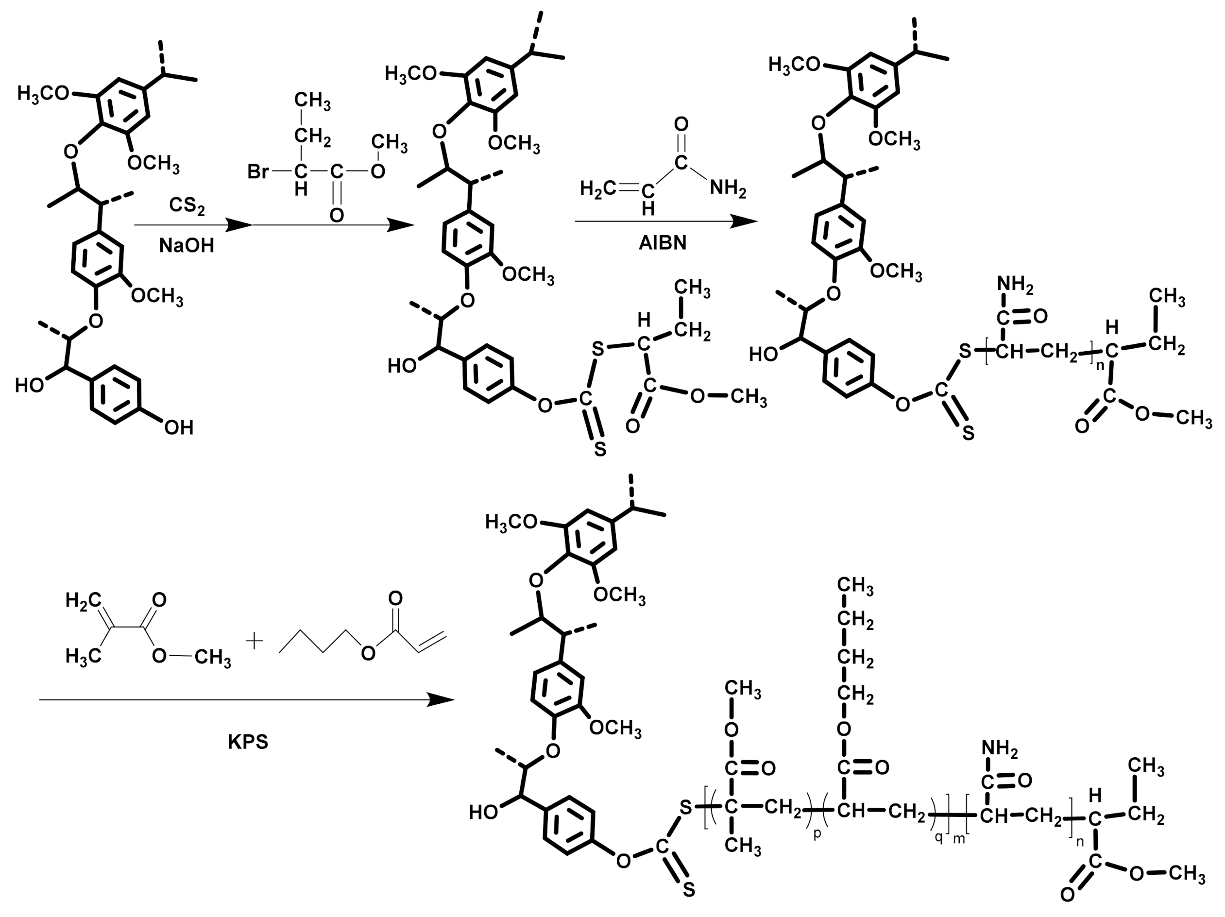 Polymers 13 00968 g001 Polymers 13 00968 g001