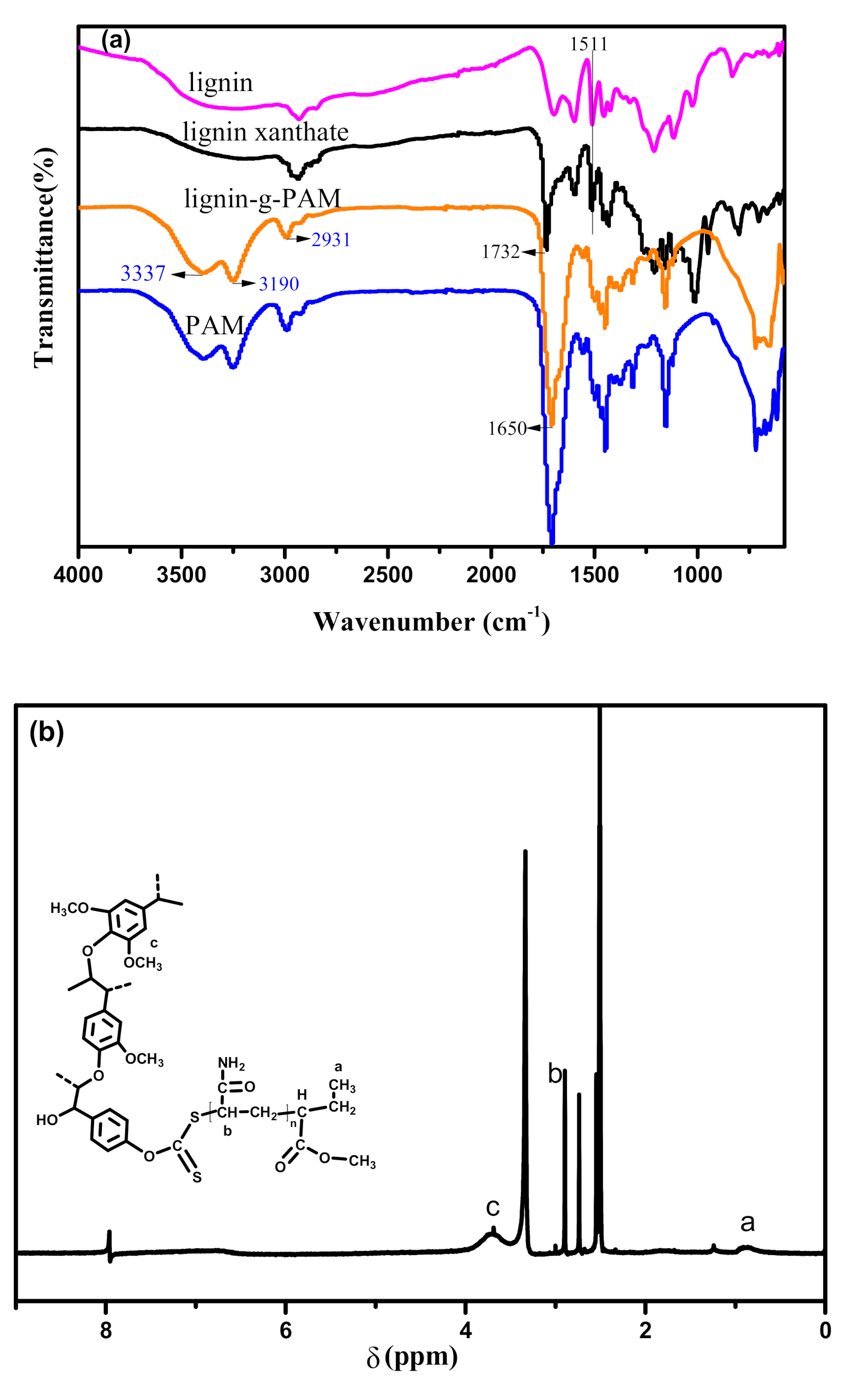 Polymers 13 00968 g002 Polymers 13 00968 g002