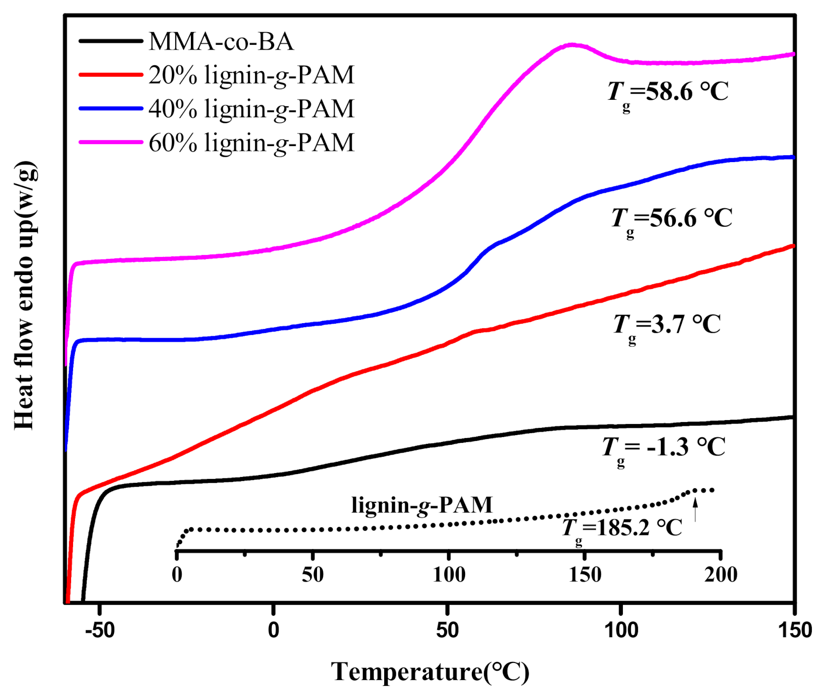 Polymers 13 00968 g006 Polymers 13 00968 g006