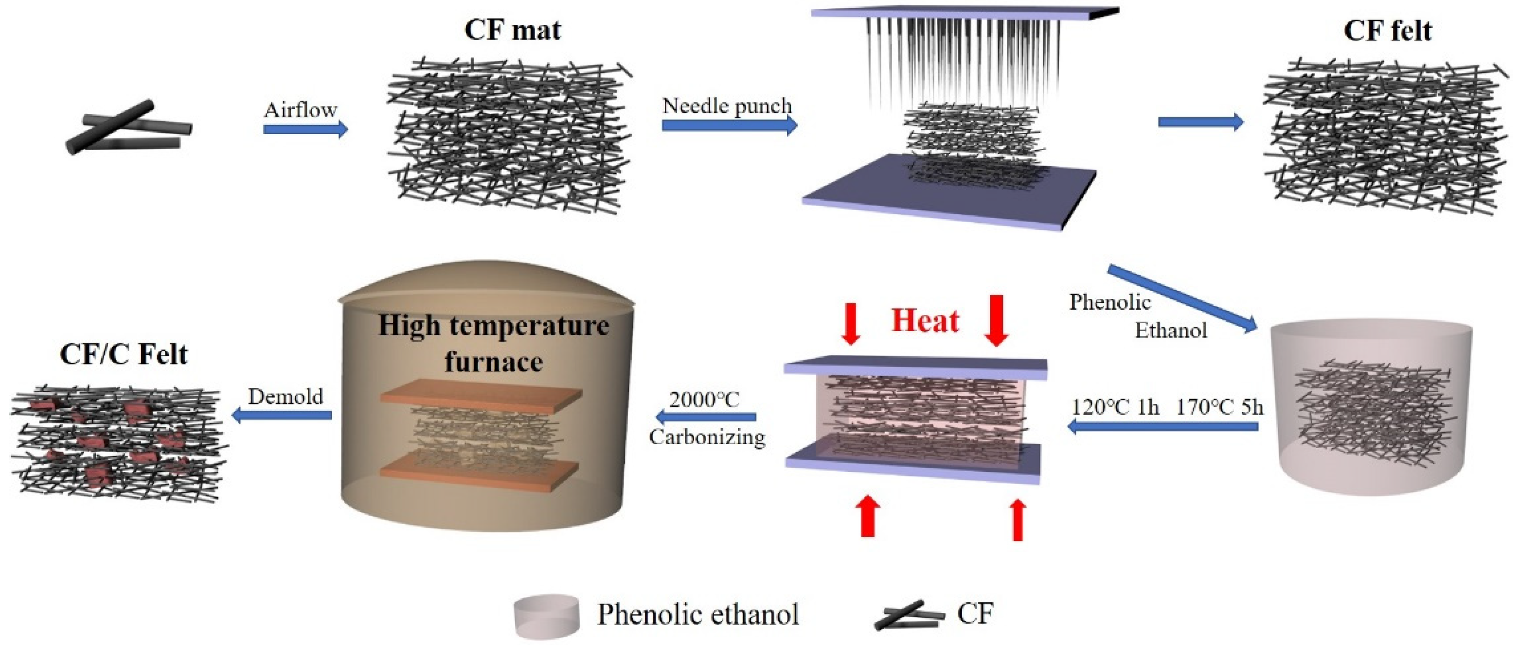 Polymers 13 00980 g001