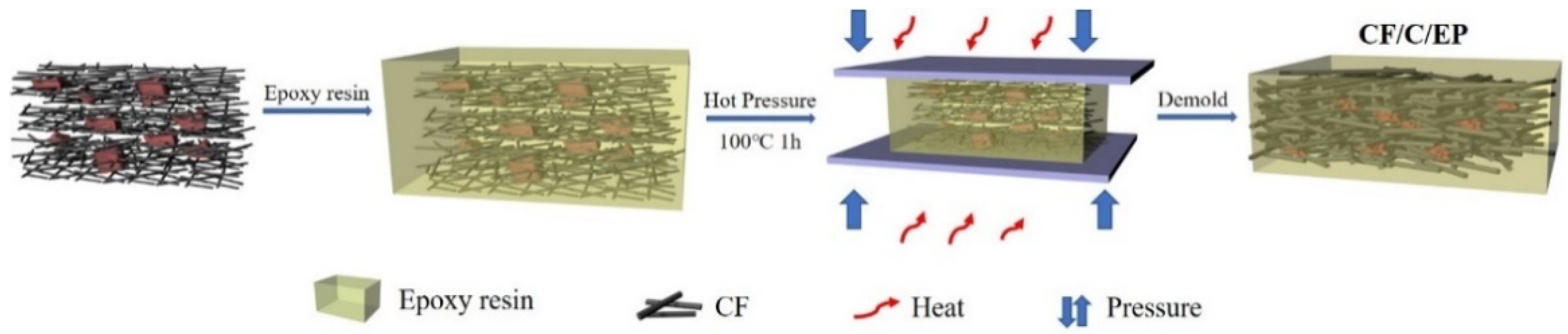 Polymers 13 00980 g002