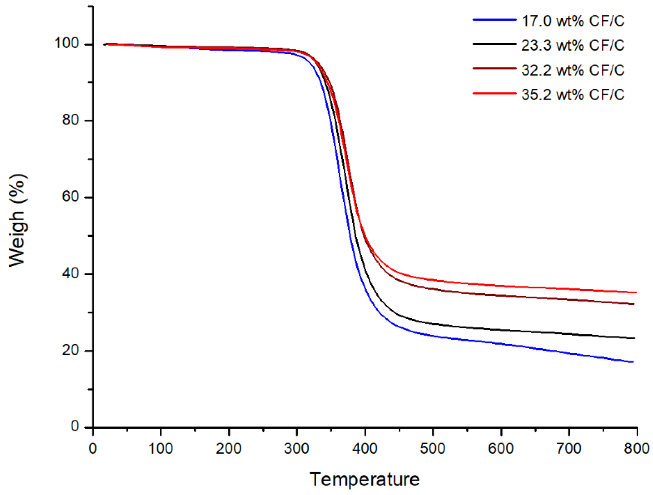 Polymers 13 00980 g006