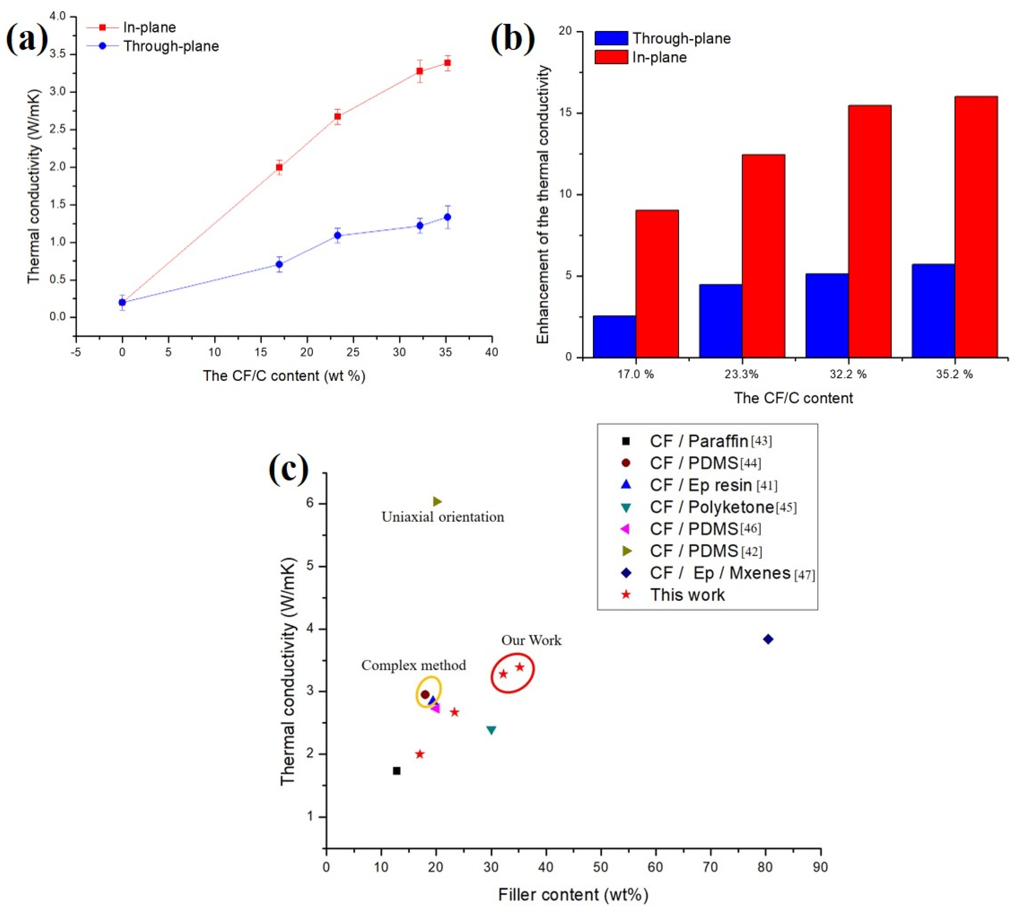 Polymers 13 00980 g007
