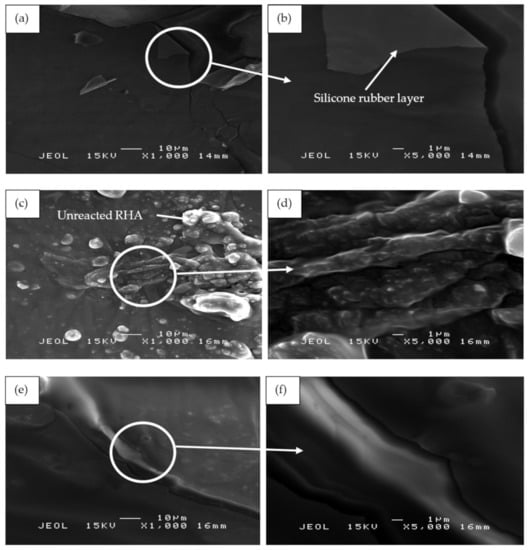 Polymers Free Full Text Rice Husk Ash Silicone Rubber Based Binary Blended Geopolymer Coating Composite Fire Retardant Moisture Absorption Optimize Composition And Microstructural Analysis Html