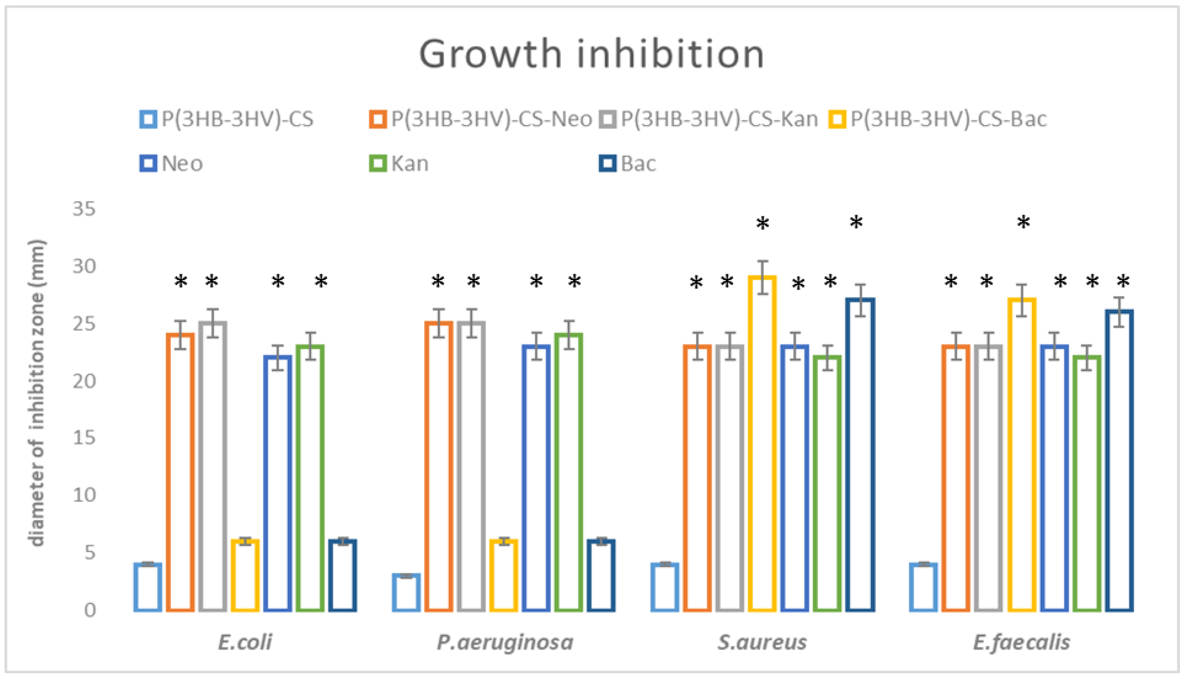 Polymers Free Full Text Composite P 3hb 3hv Cs Spheres For Enhanced Antibiotic Efficiency Html