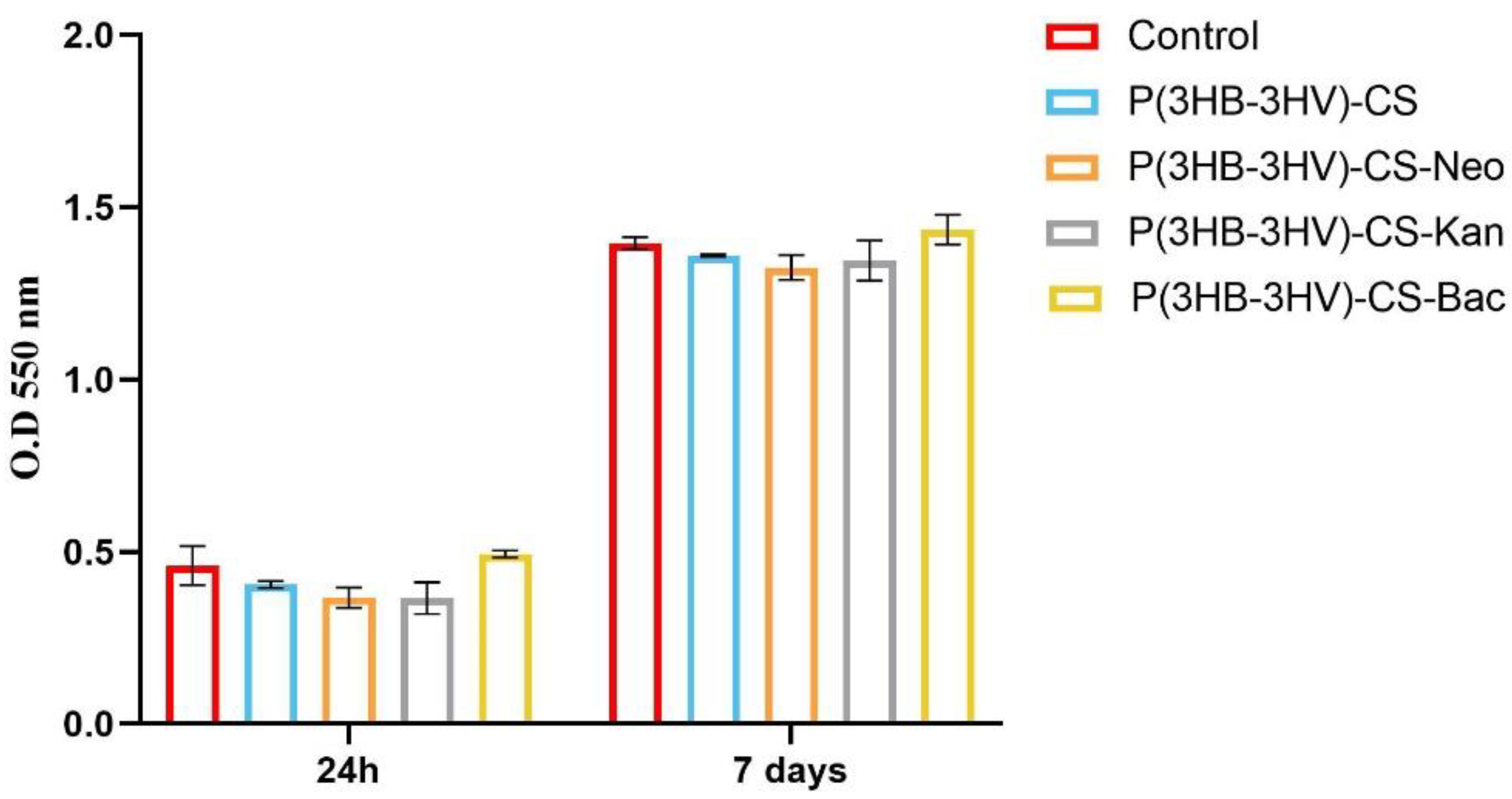 Polymers Free Full Text Composite P 3hb 3hv Cs Spheres For Enhanced Antibiotic Efficiency Html