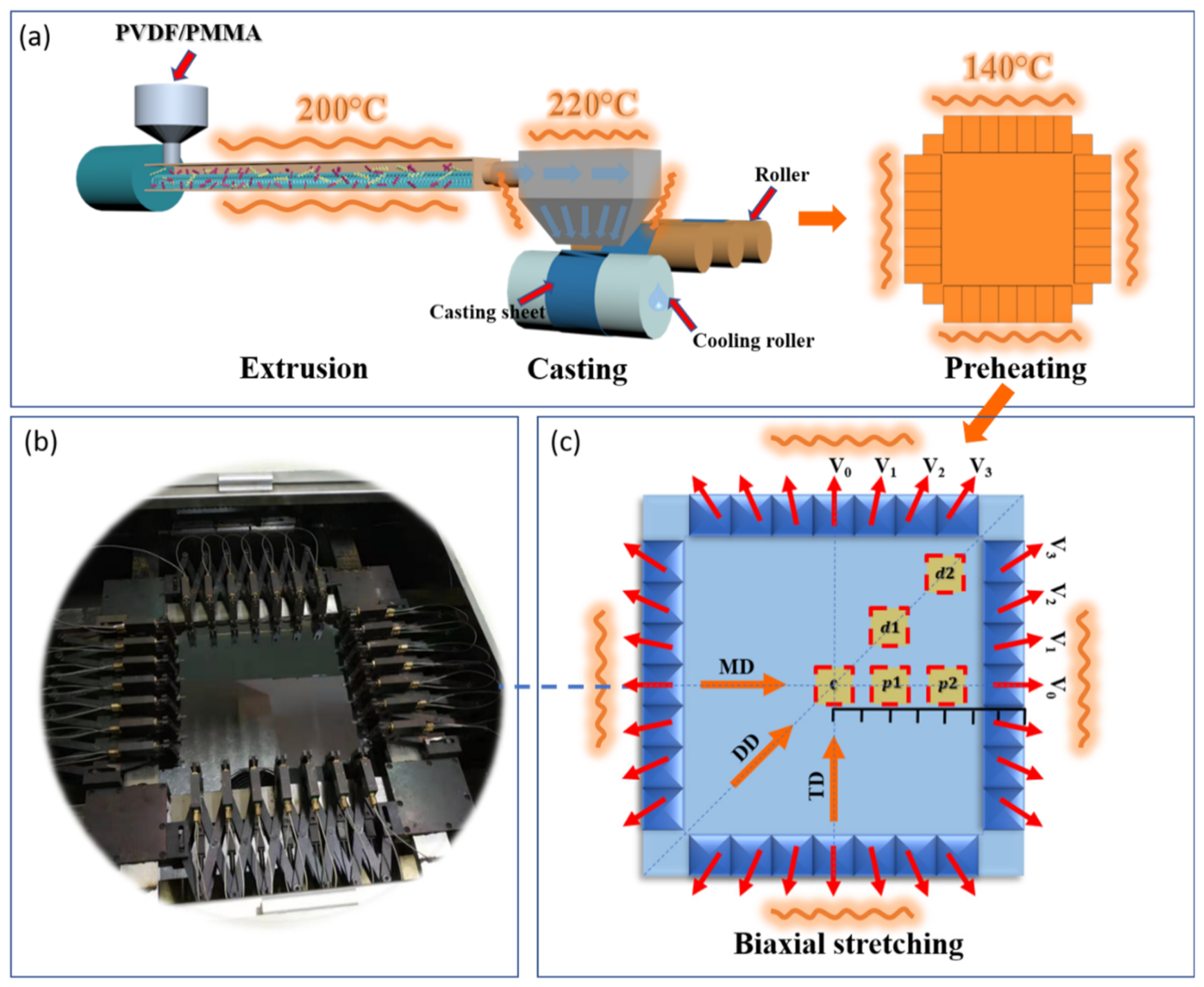 Polymers 13 00998 g001 Polymers 13 00998 g001