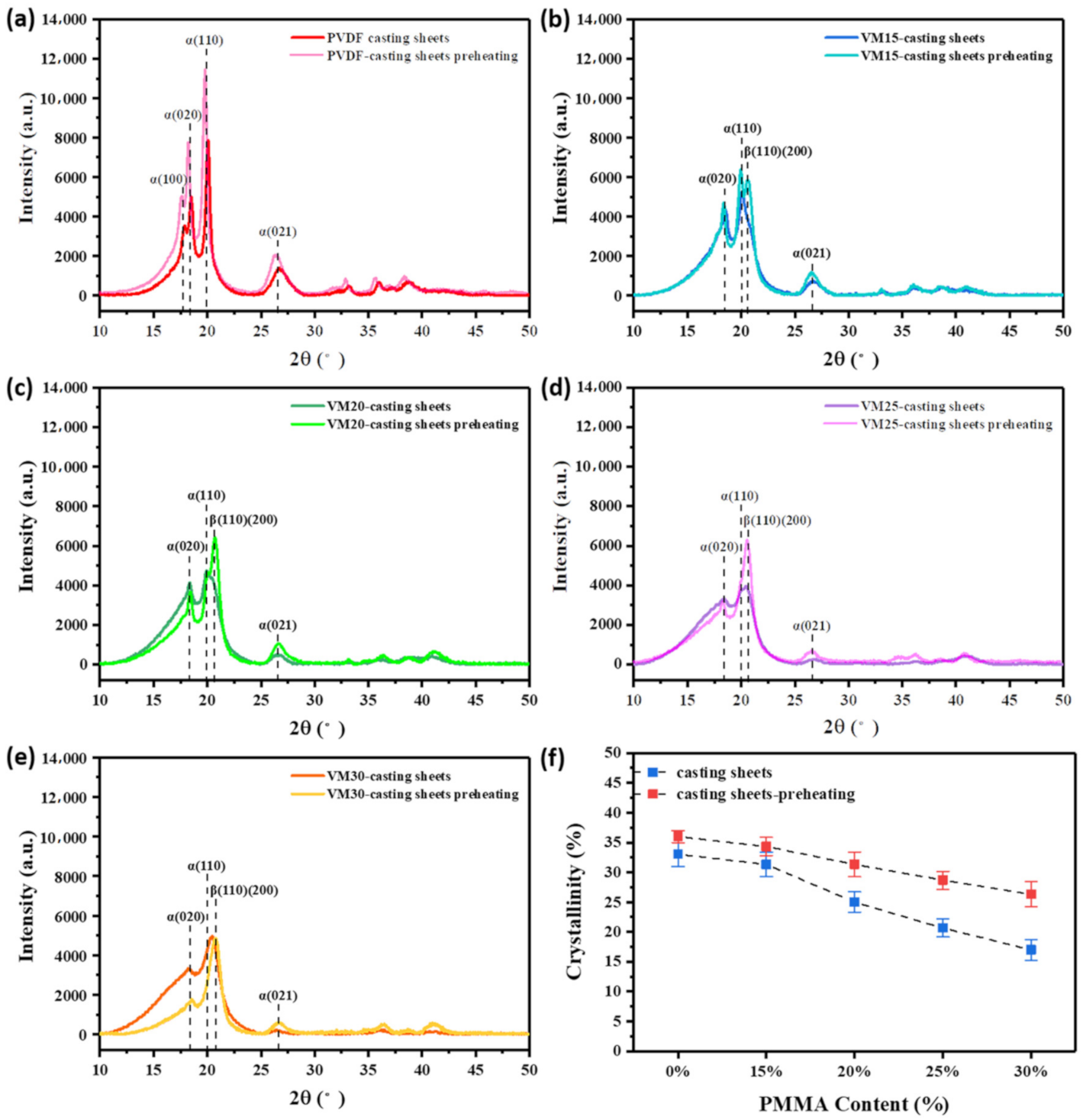 Polymers 13 00998 g004 Polymers 13 00998 g004