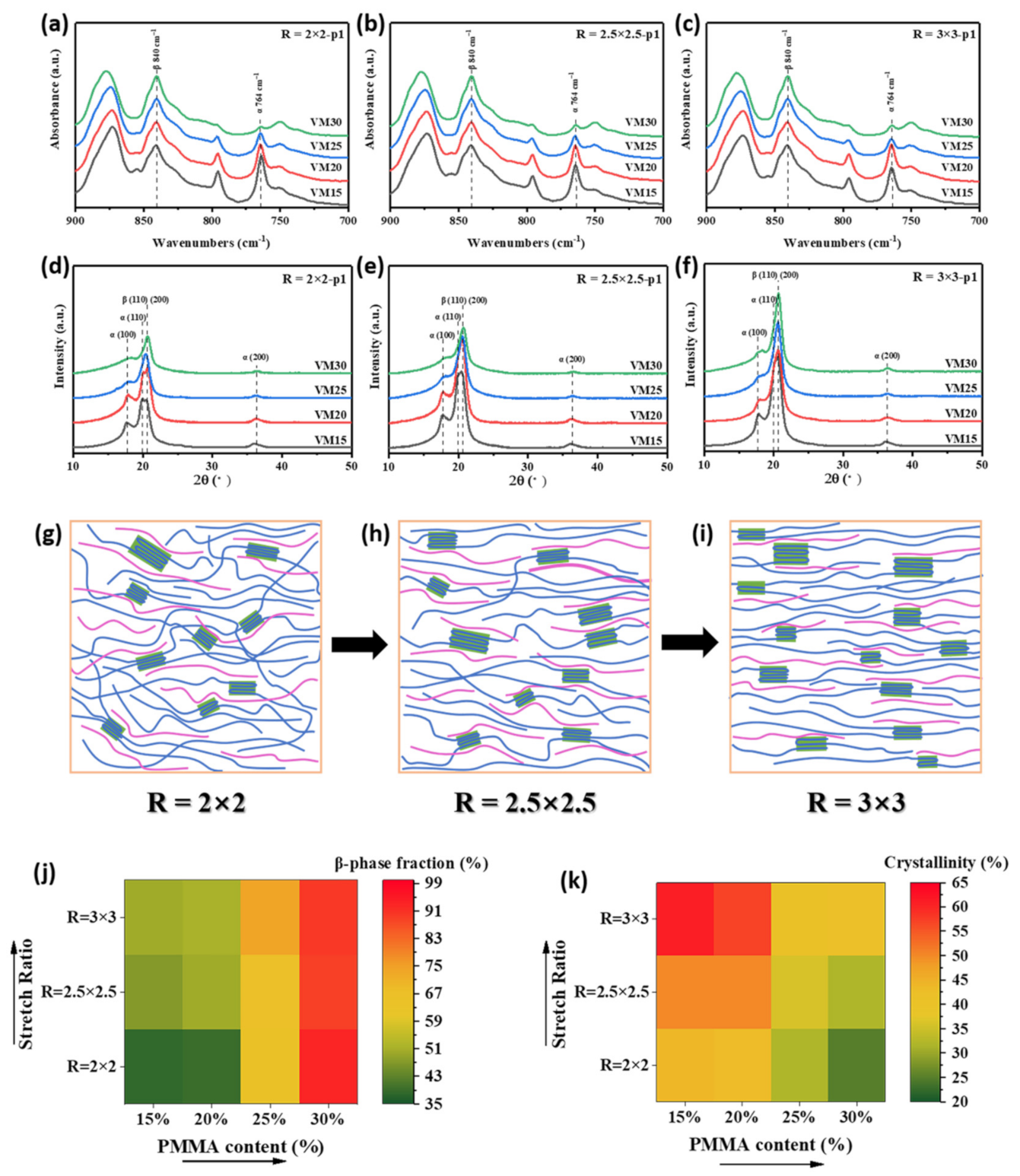 Polymers 13 00998 g005 Polymers 13 00998 g005