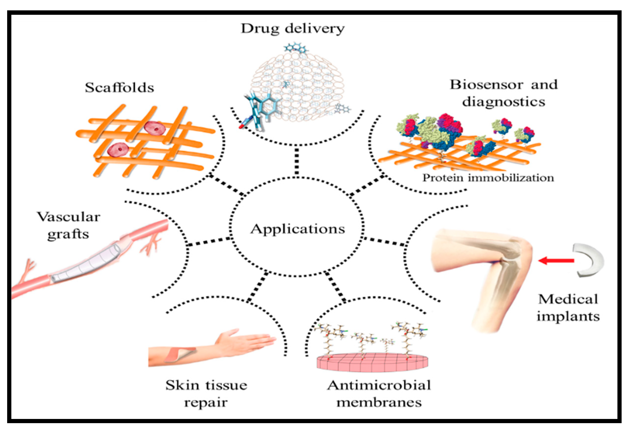 Polymers 13 01006 g005 Polymers 13 01006 g005
