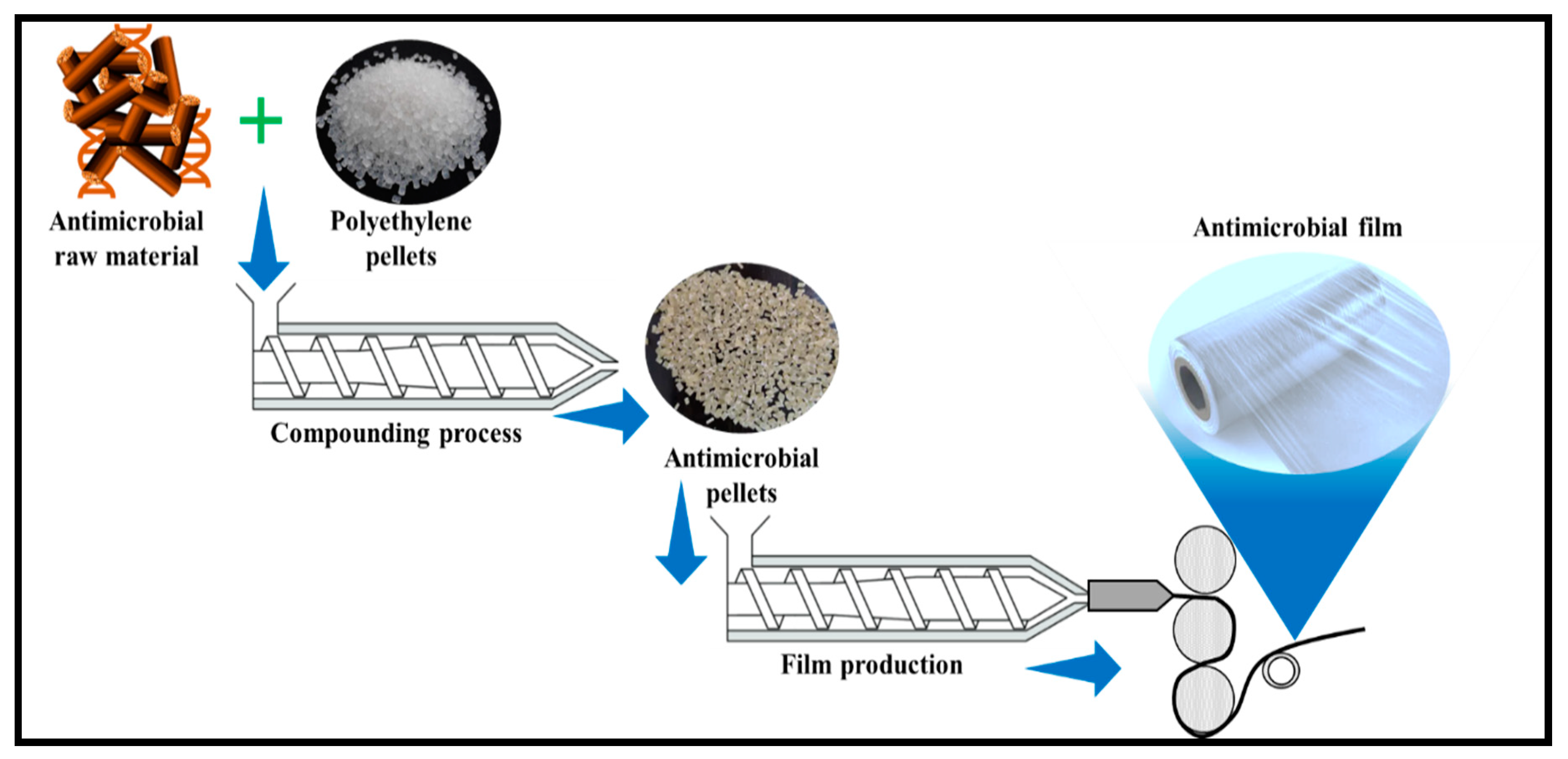 Polymers Free Full Text Cotton Wastes Functionalized Biomaterials From Micro To Nano A Cleaner Approach For A Sustainable Environmental Application Html