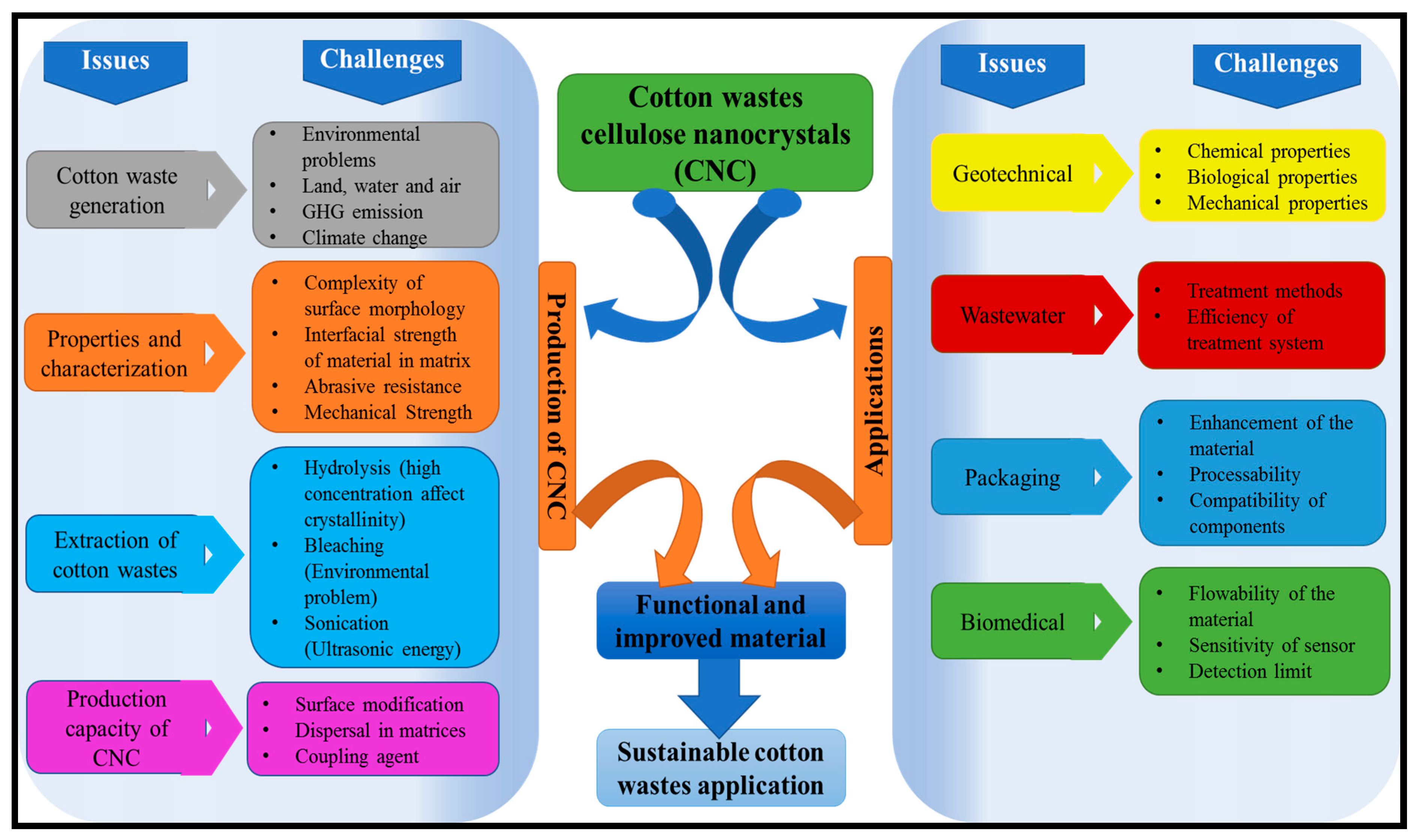 Polymers 13 01006 g014 Polymers 13 01006 g014