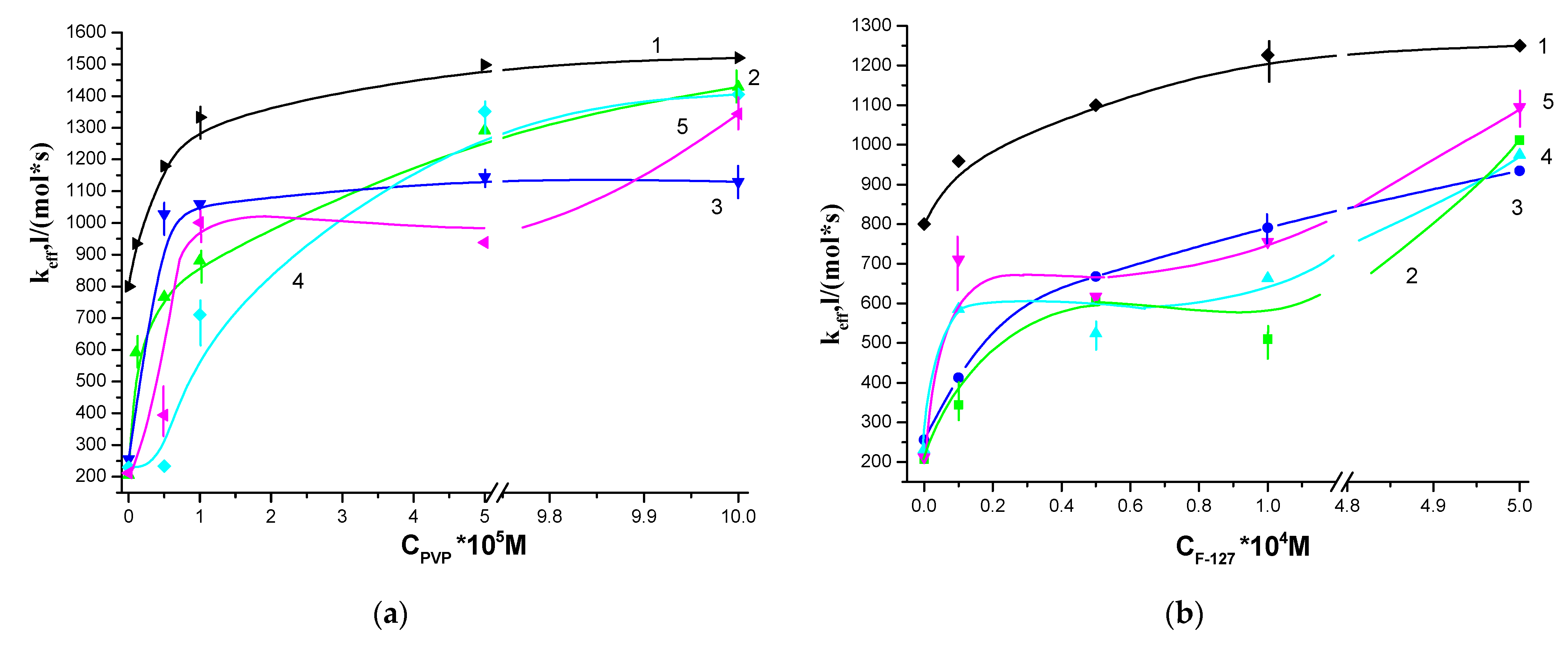 Polymers 13 01007 g004a