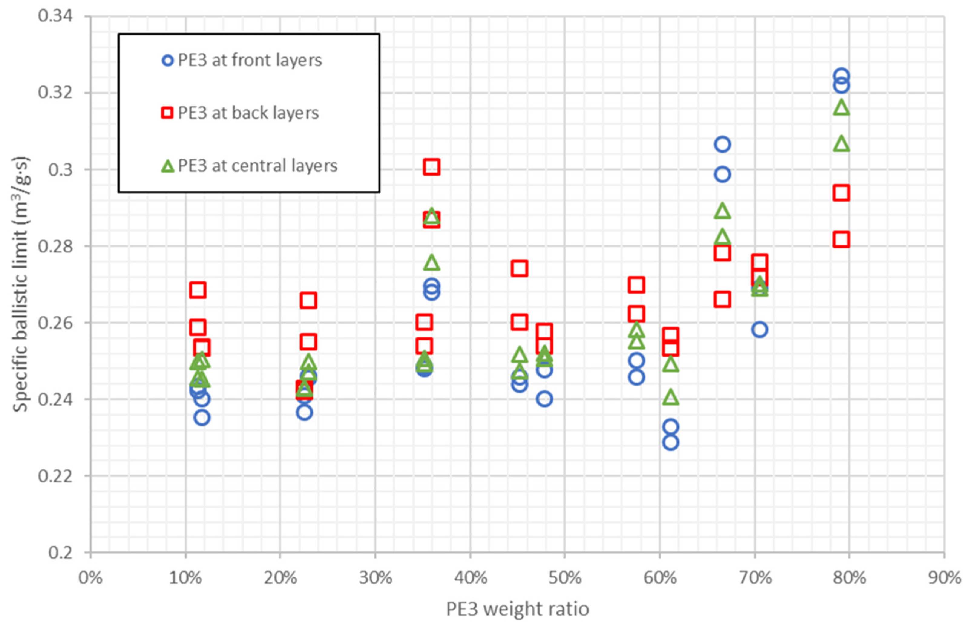 Polymers 13 01012 g012