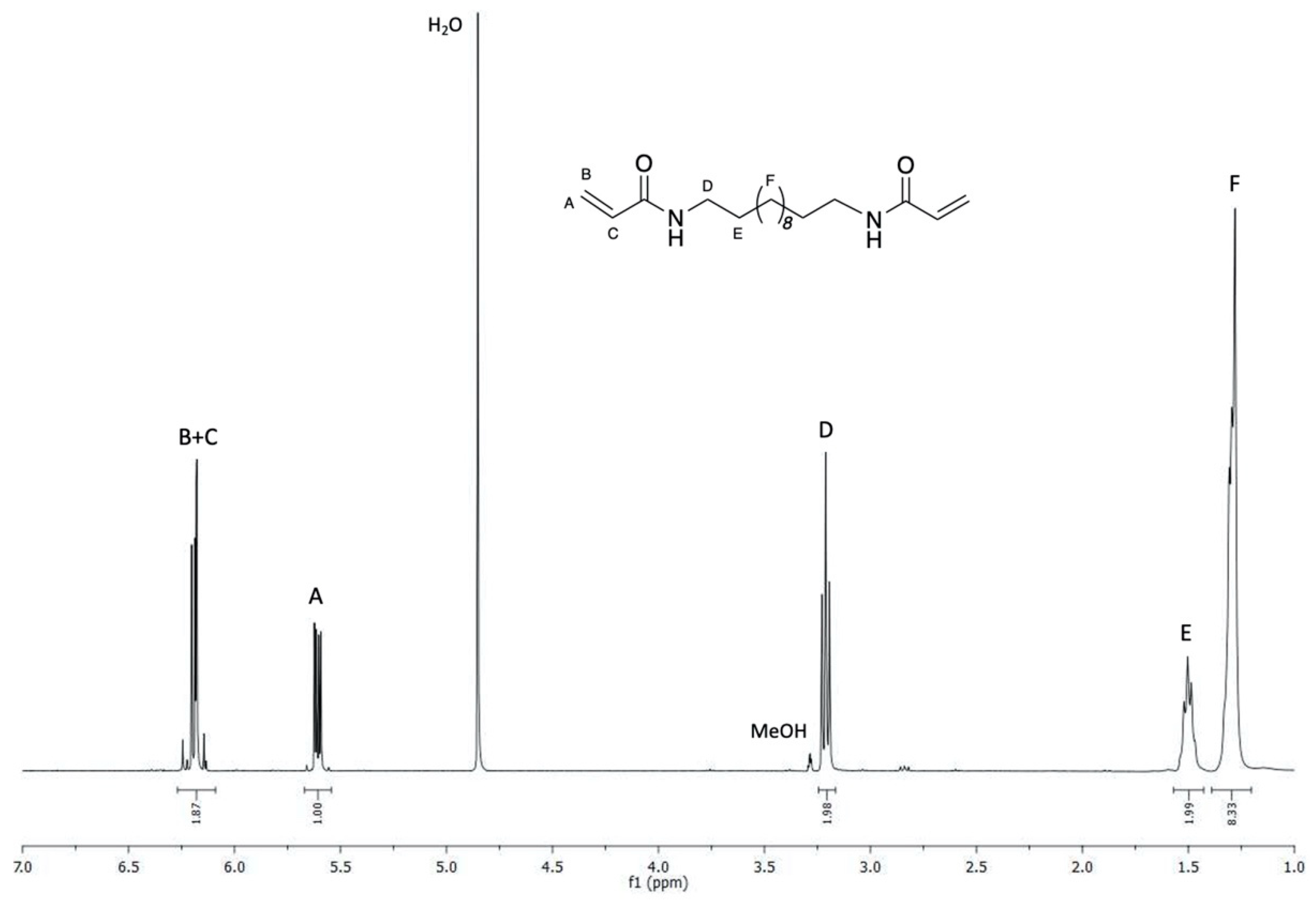 Polymers 13 01018 g001