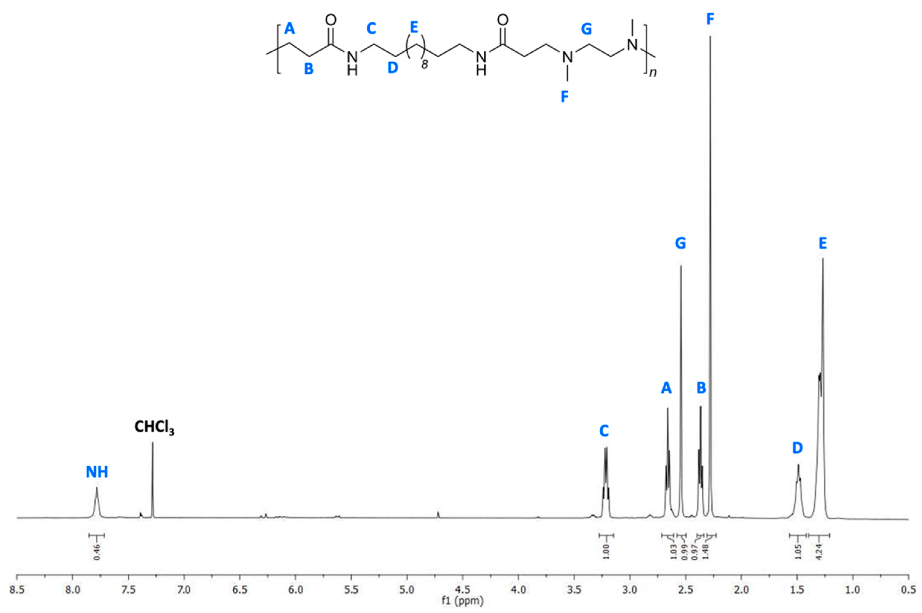 Polymers 13 01018 g002