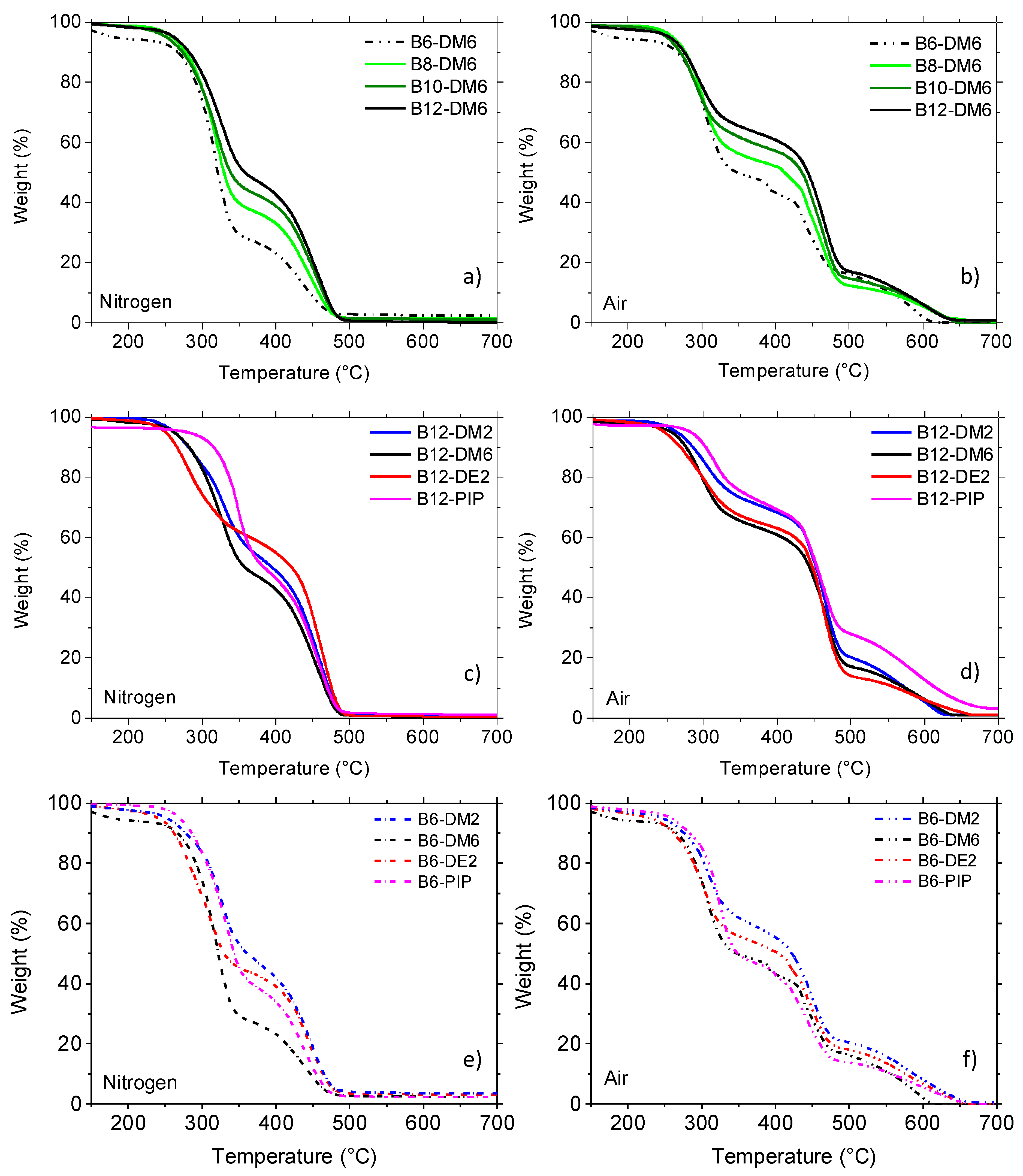 Polymers 13 01018 g003