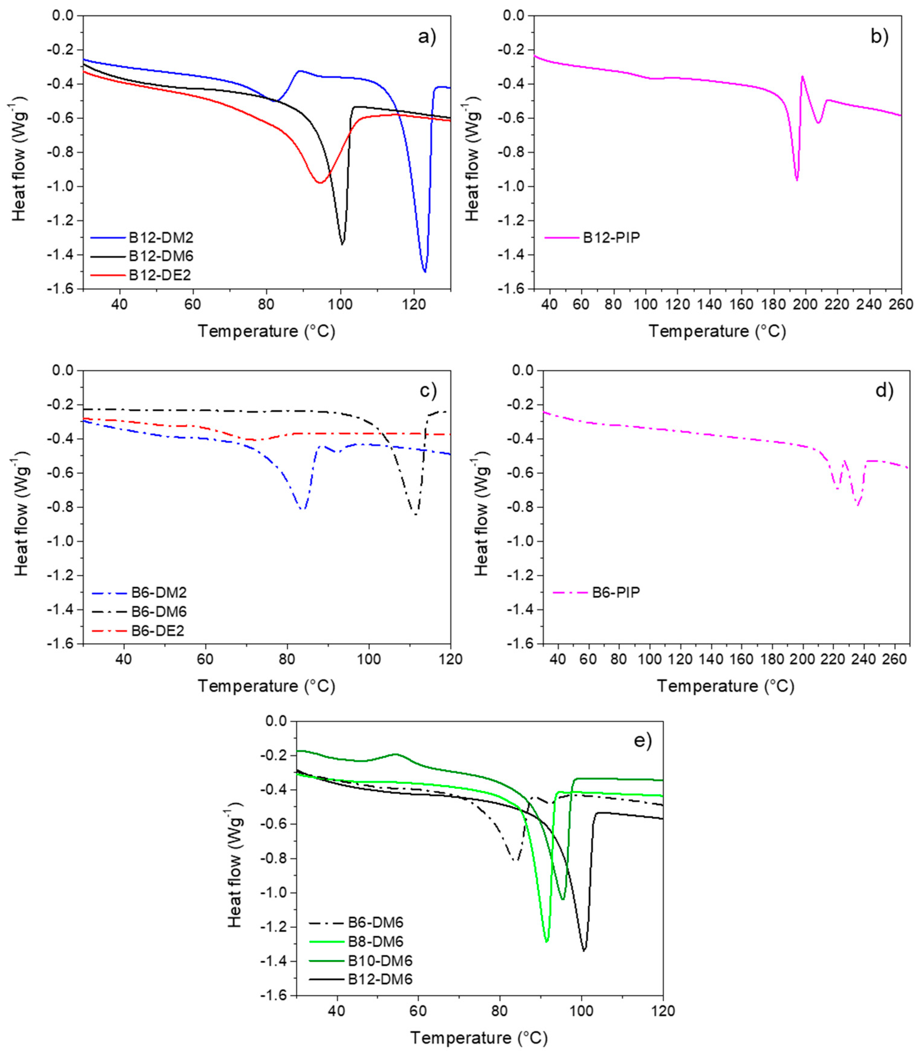 Polymers 13 01018 g004