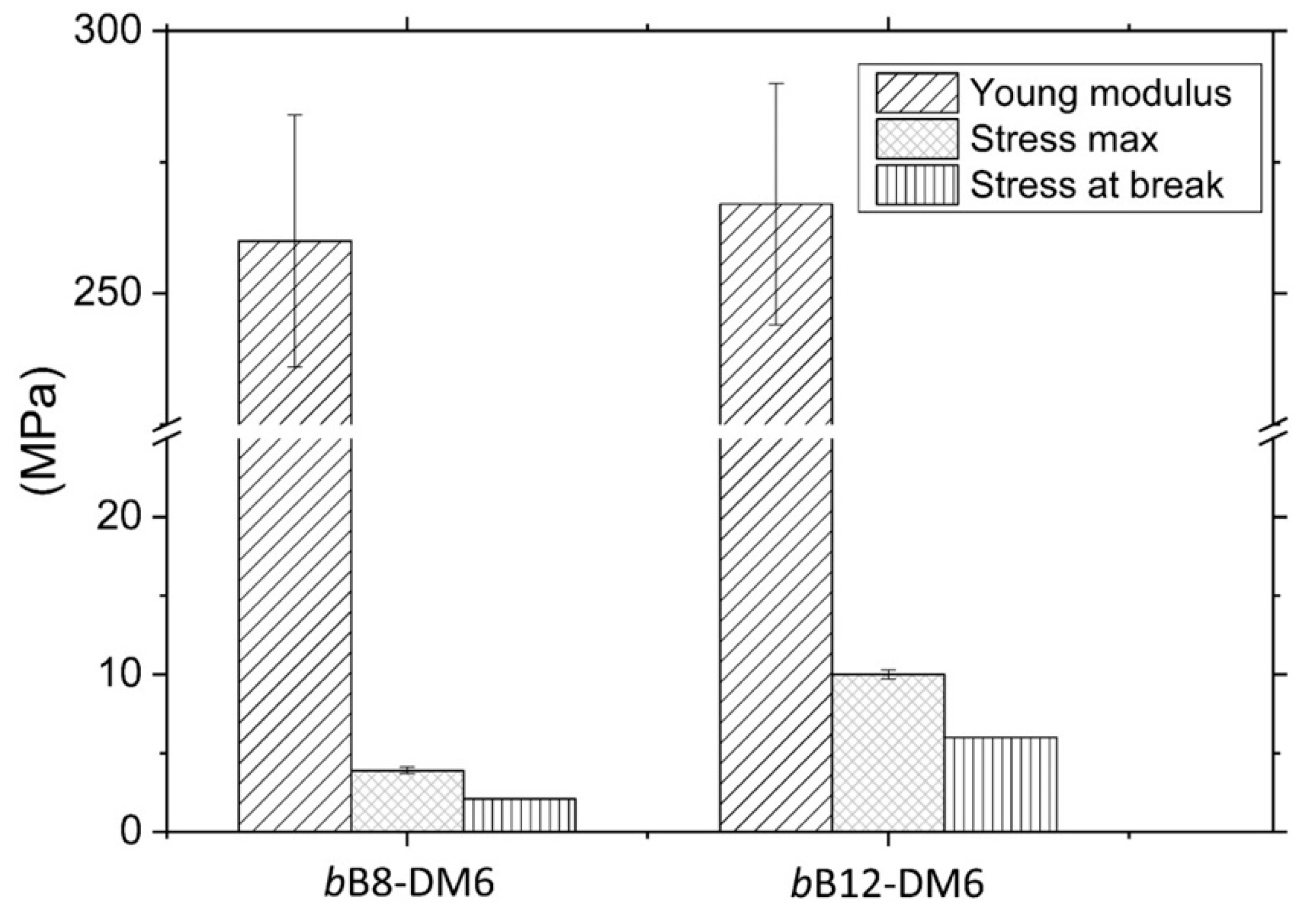 Polymers 13 01018 g006