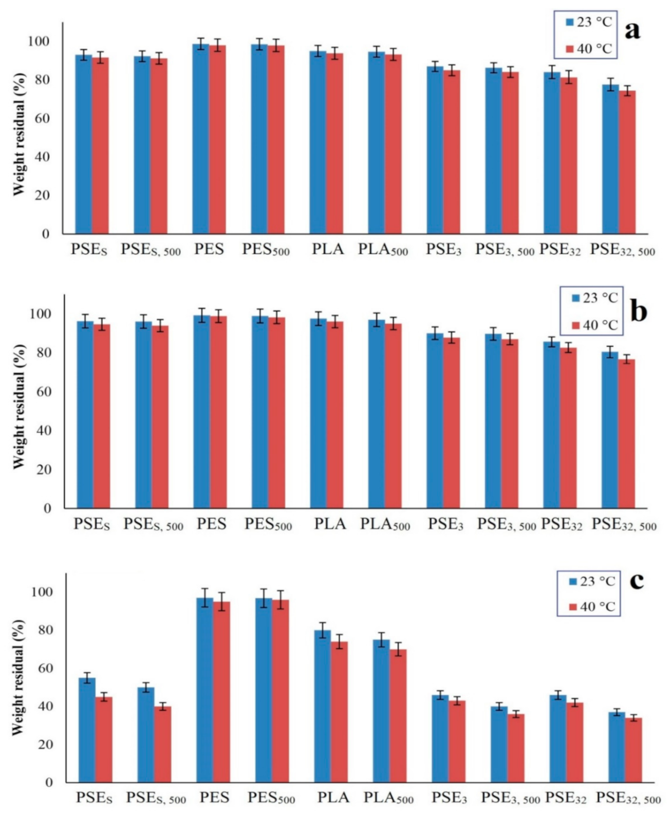 Polymers 13 01019 g005 Polymers 13 01019 g005