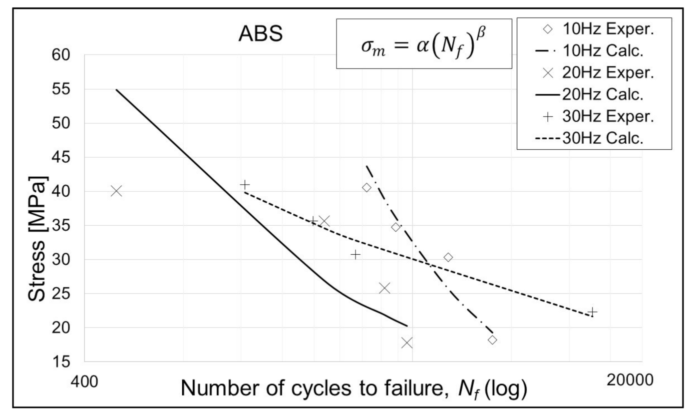 Polymers 13 01020 g005