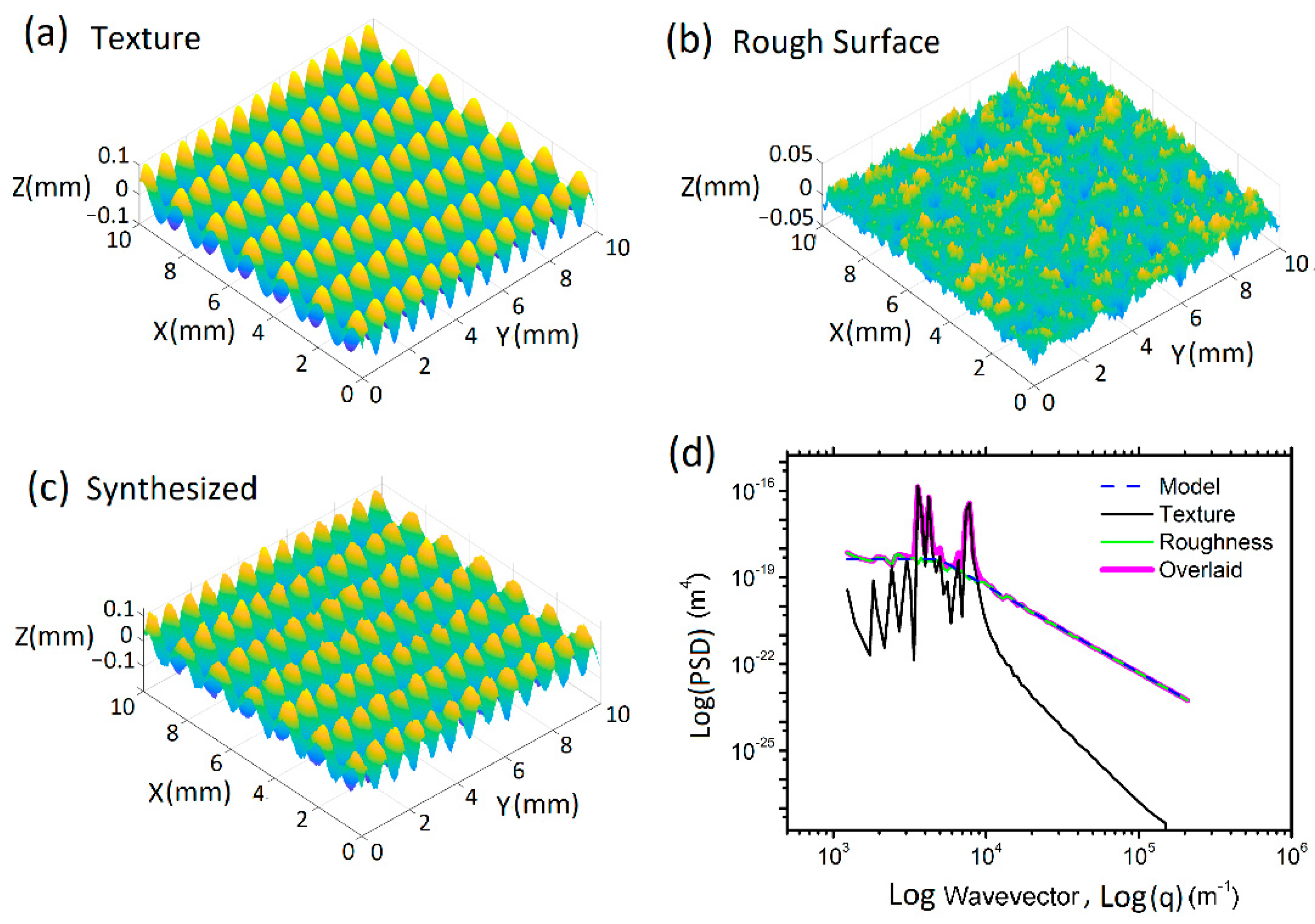 Polymers 13 01022 g001