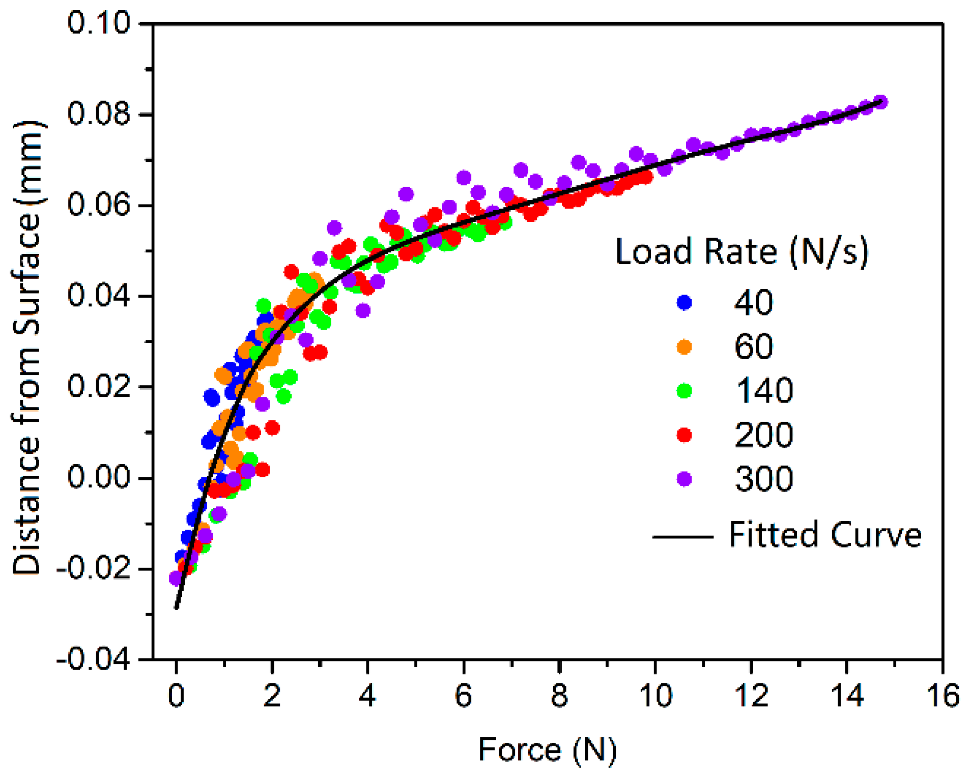 Polymers 13 01022 g006