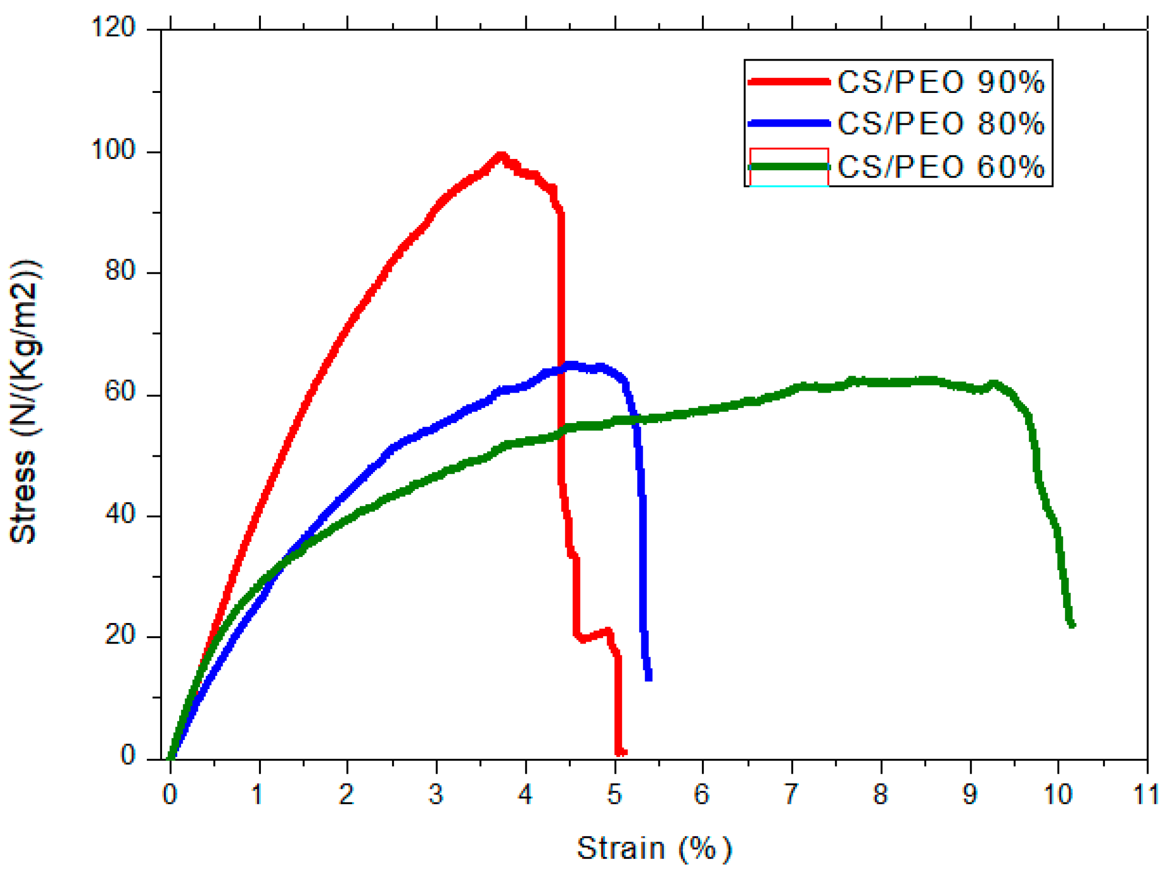 Polymers 13 01037 g002 Polymers 13 01037 g002