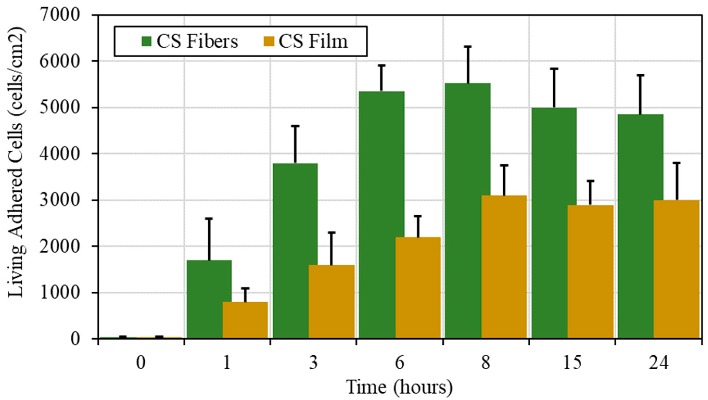 Polymers 13 01037 g007 Polymers 13 01037 g007