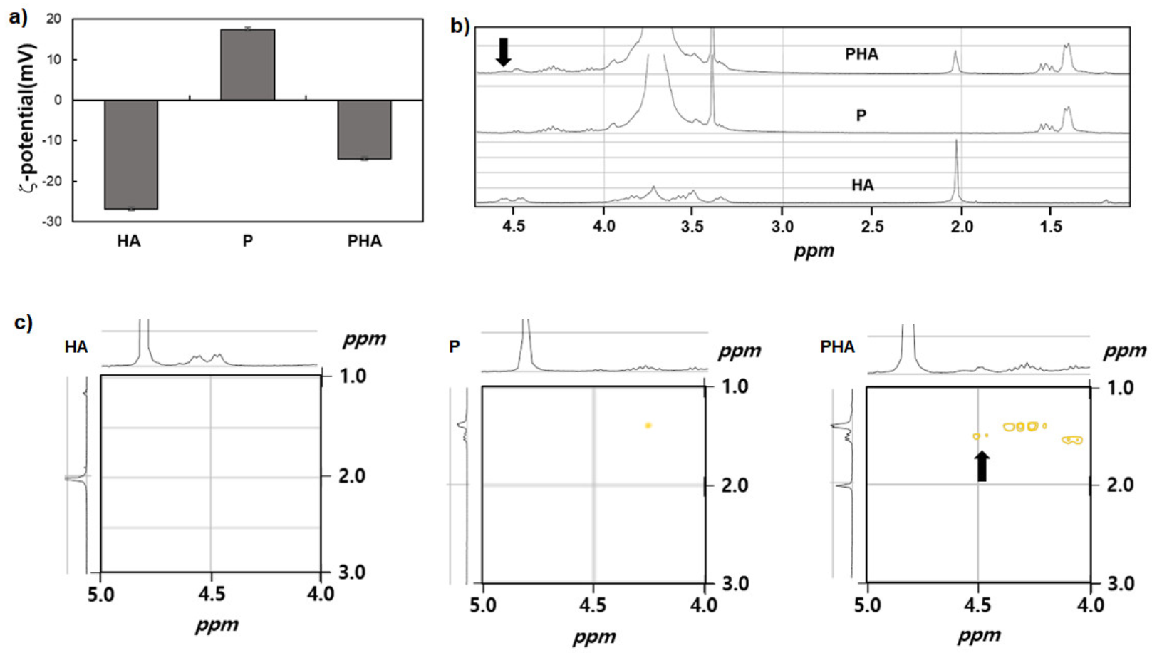 Polymers 13 01042 g002