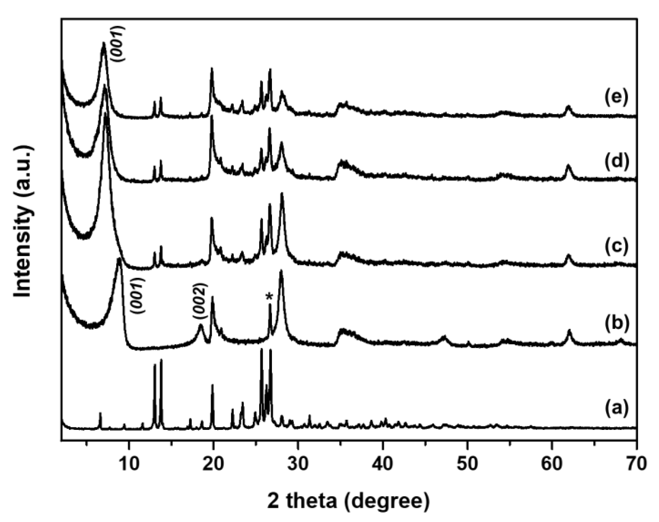 Polymers 13 01044 g001 Polymers 13 01044 g001