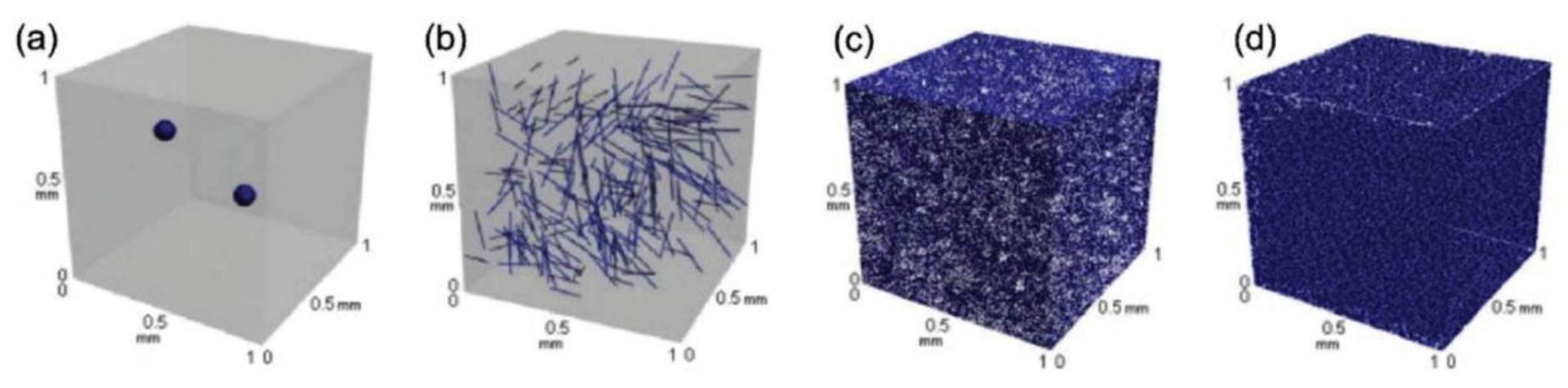 Основа видный. 1d 2d 3d nanomaterials. Распределение волокна в стали. Размеры частиц al2o3-. Polymer Composite materials using.