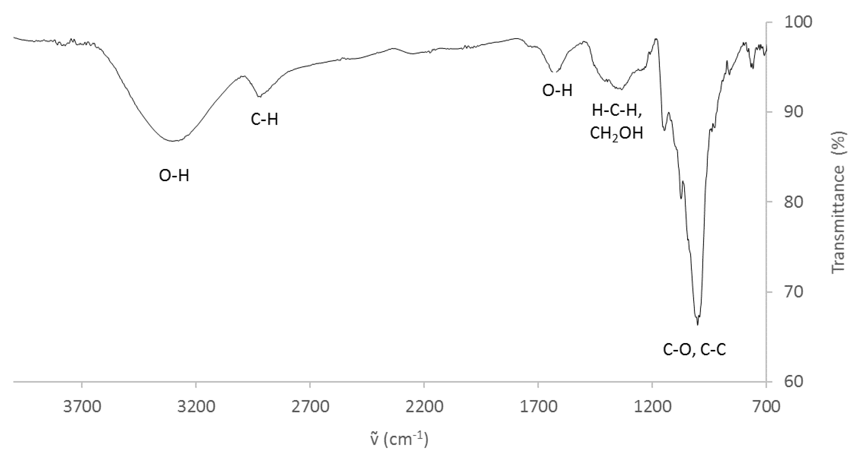 Polymers 13 01048 g002 Polymers 13 01048 g002
