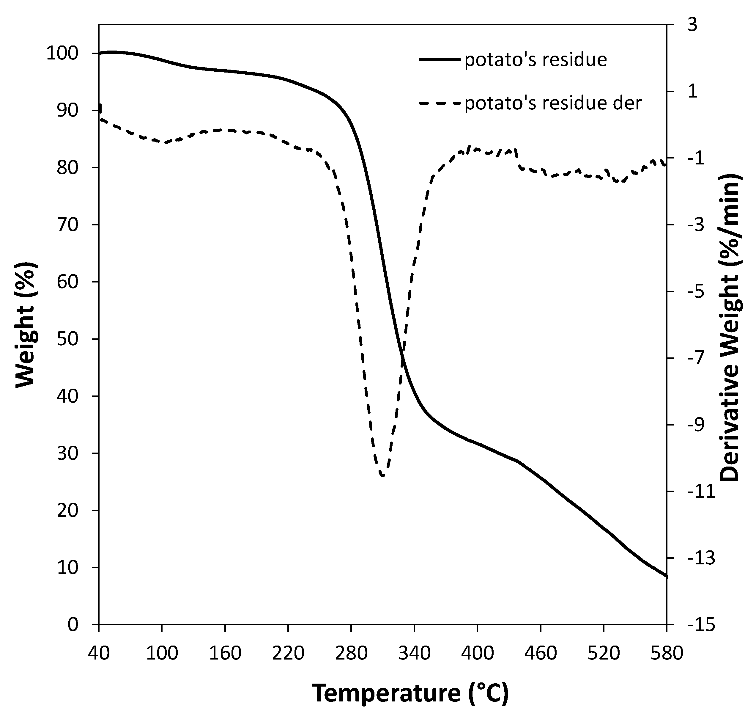 Polymers 13 01048 g005 Polymers 13 01048 g005