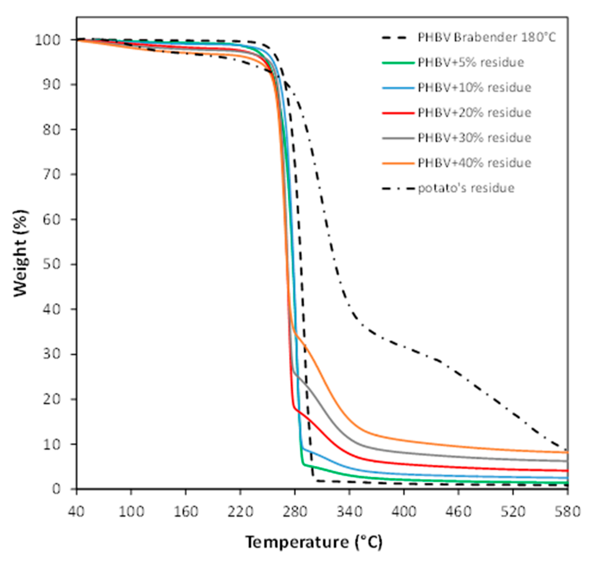 Polymers 13 01048 g007 Polymers 13 01048 g007