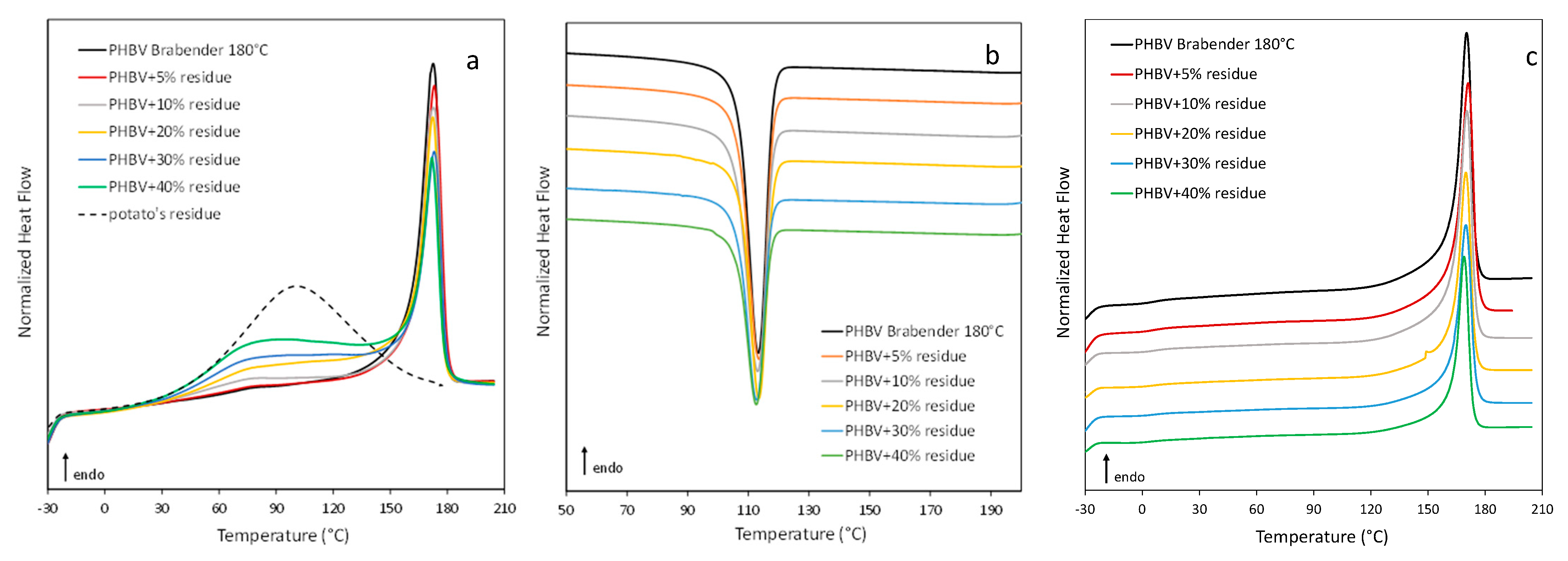 Polymers 13 01048 g008 Polymers 13 01048 g008