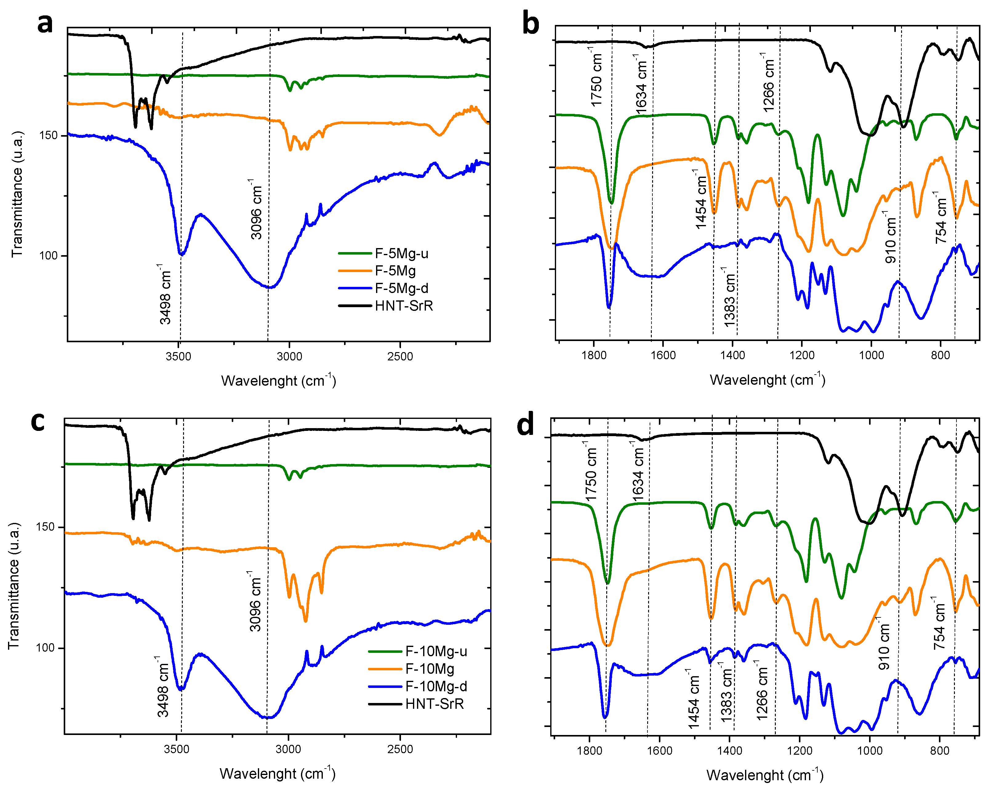 Polymers 13 01061 g009 Polymers 13 01061 g009