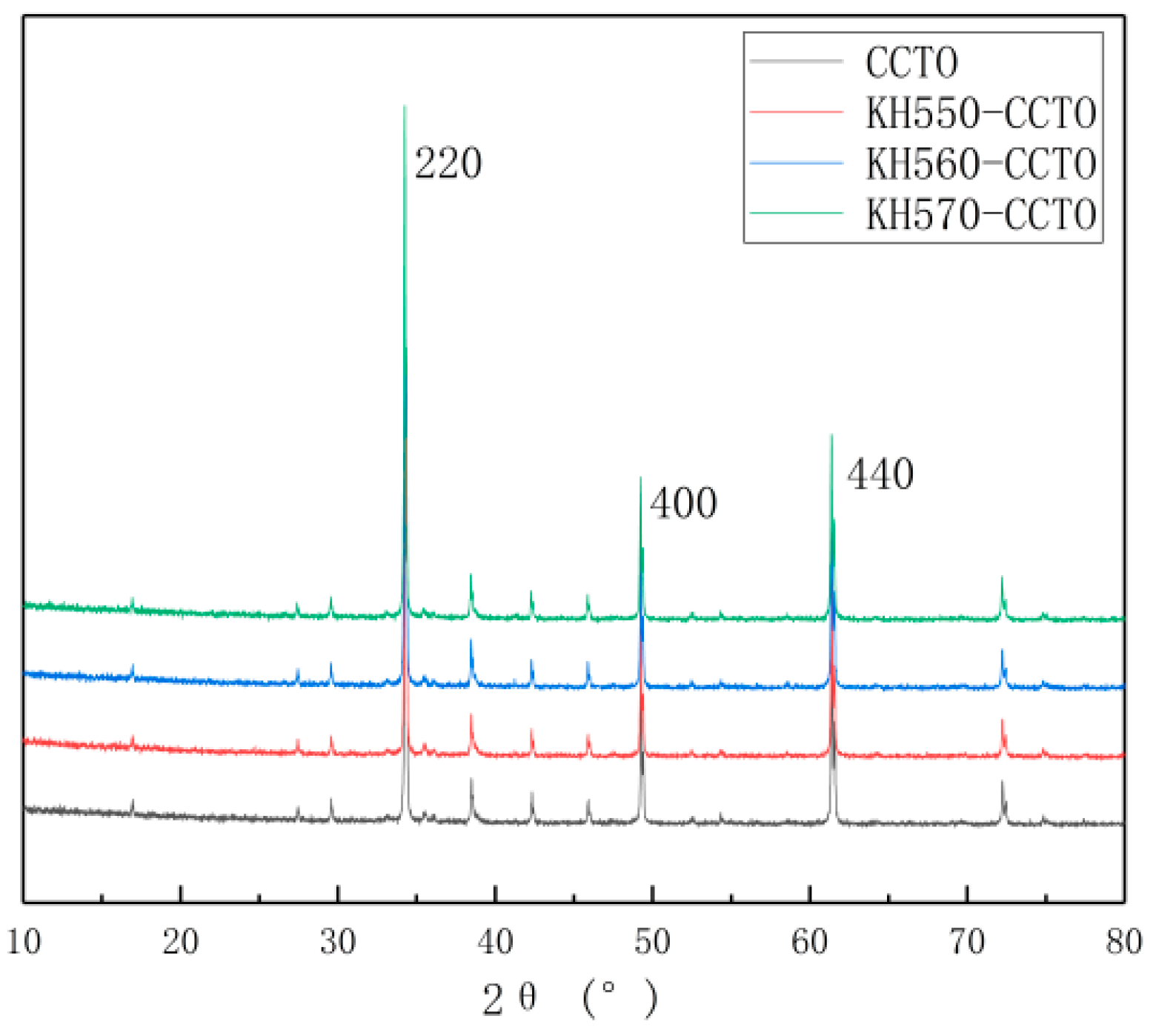Polymers 13 01075 g005 Polymers 13 01075 g005
