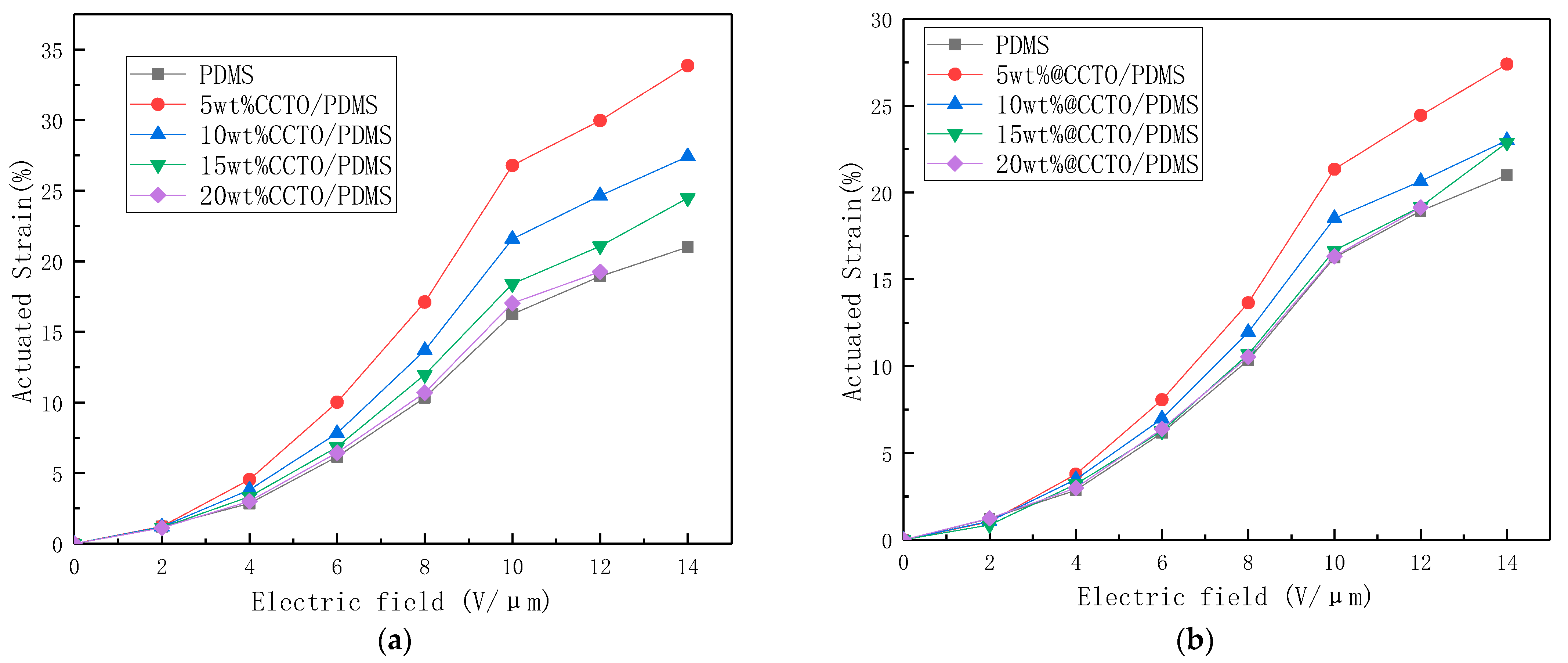 Polymers 13 01075 g014 Polymers 13 01075 g014