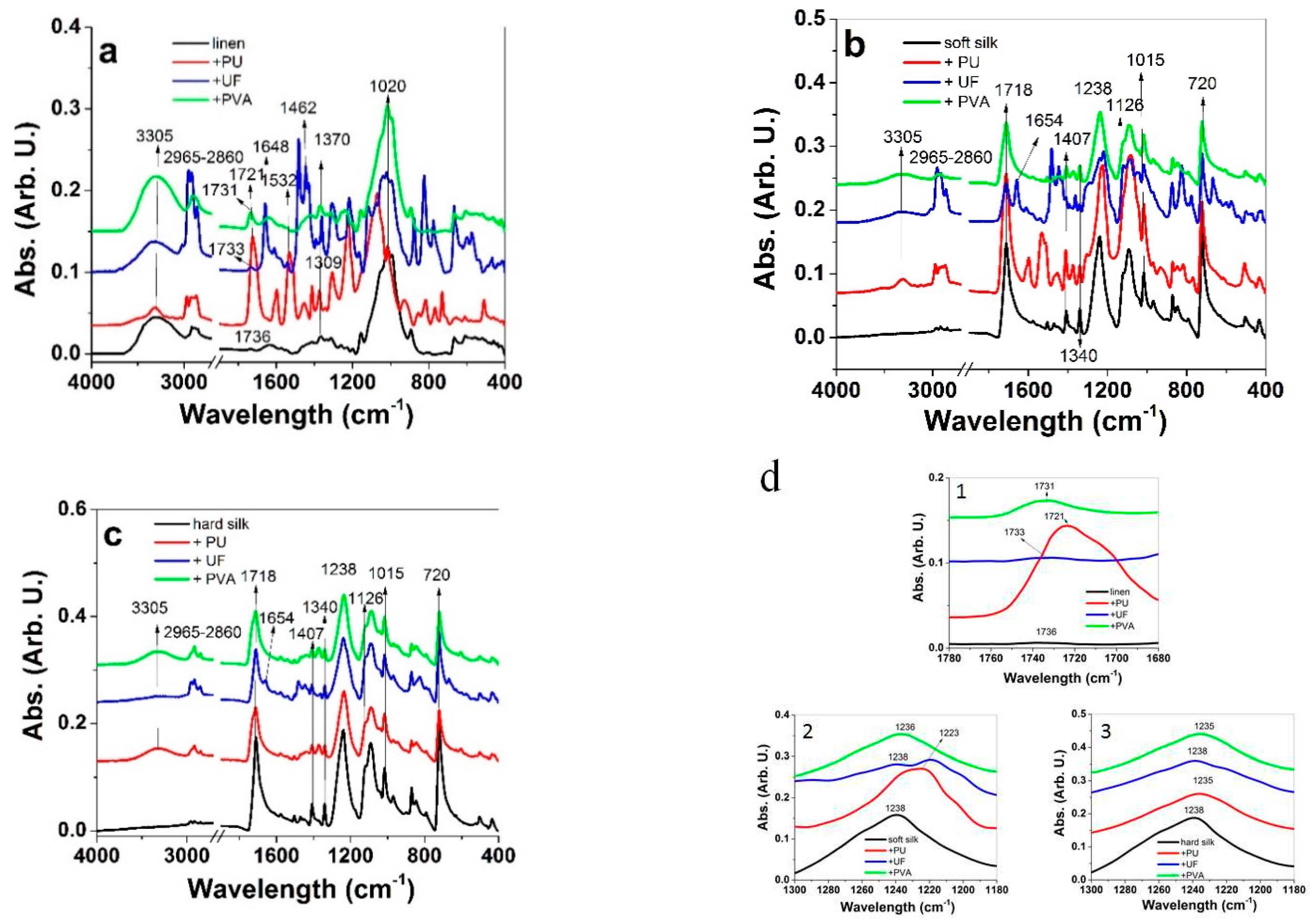 Polymers 13 01077 g003 Polymers 13 01077 g003
