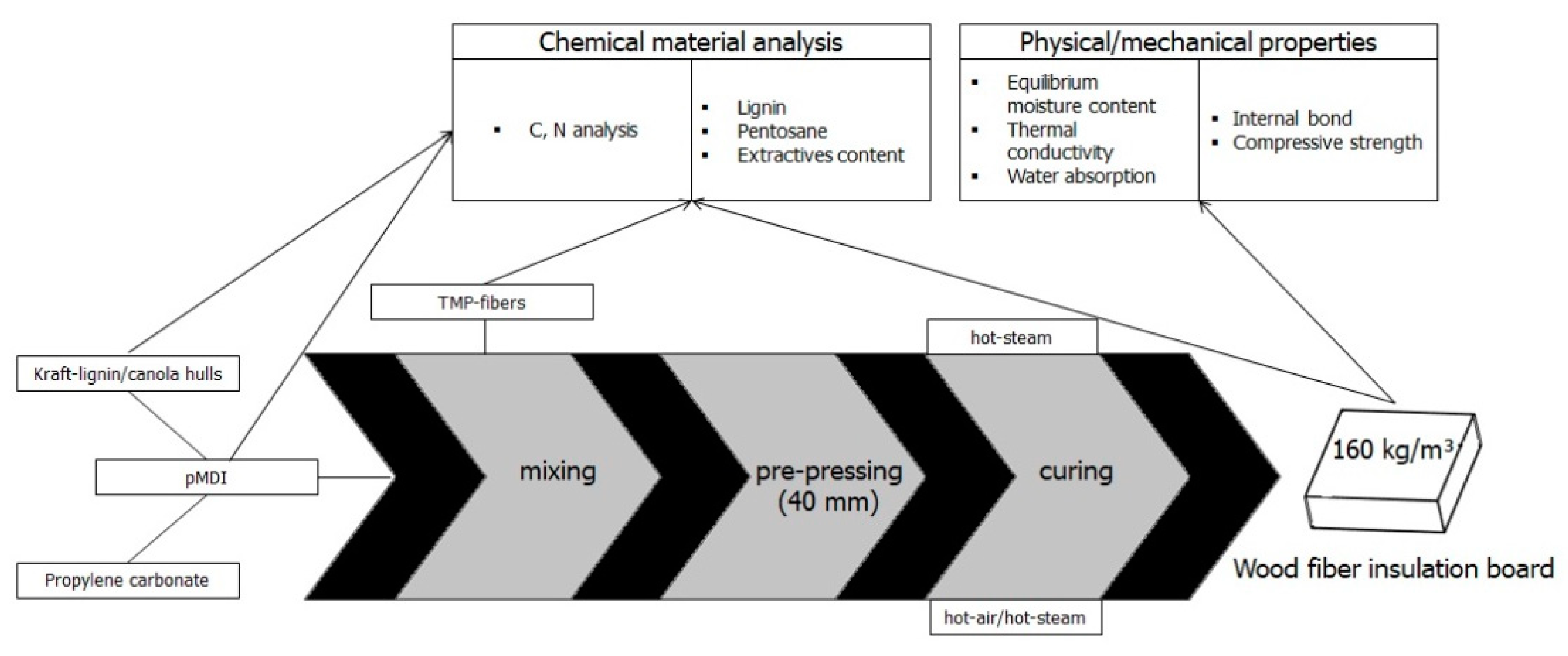 Polymers 13 01088 g001